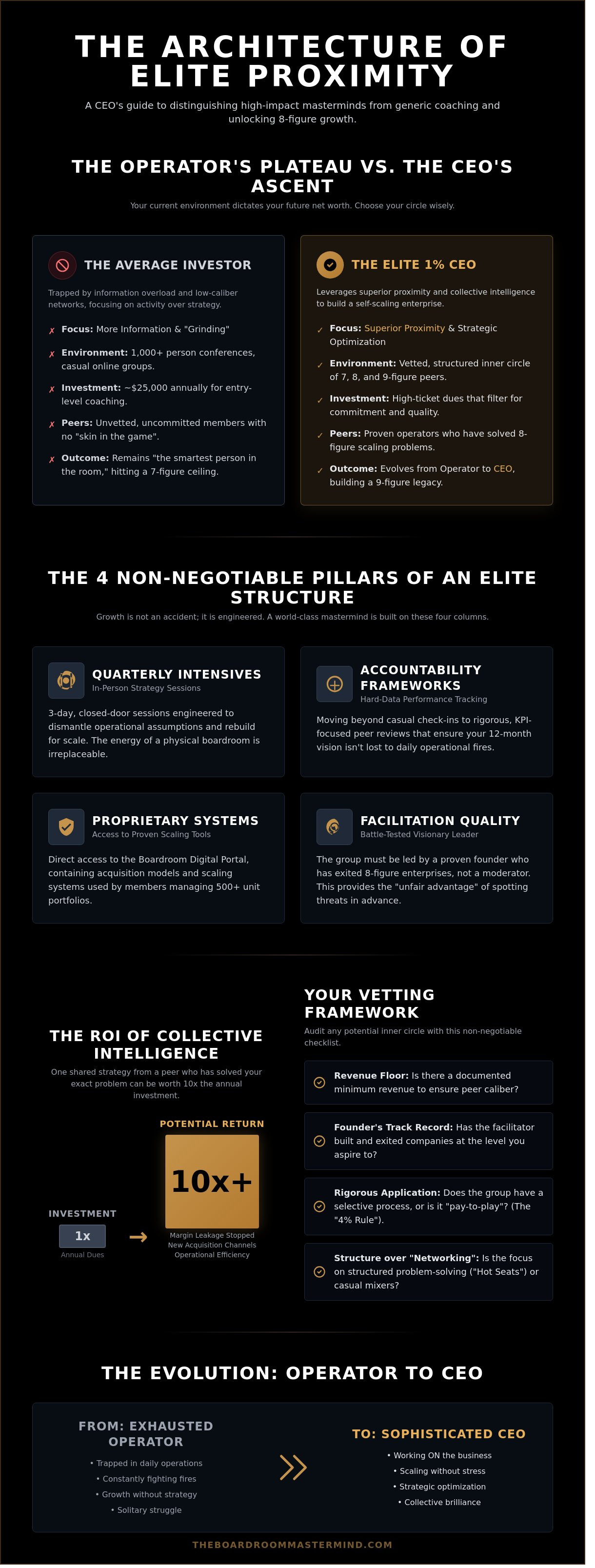 What makes a great real estate mastermind