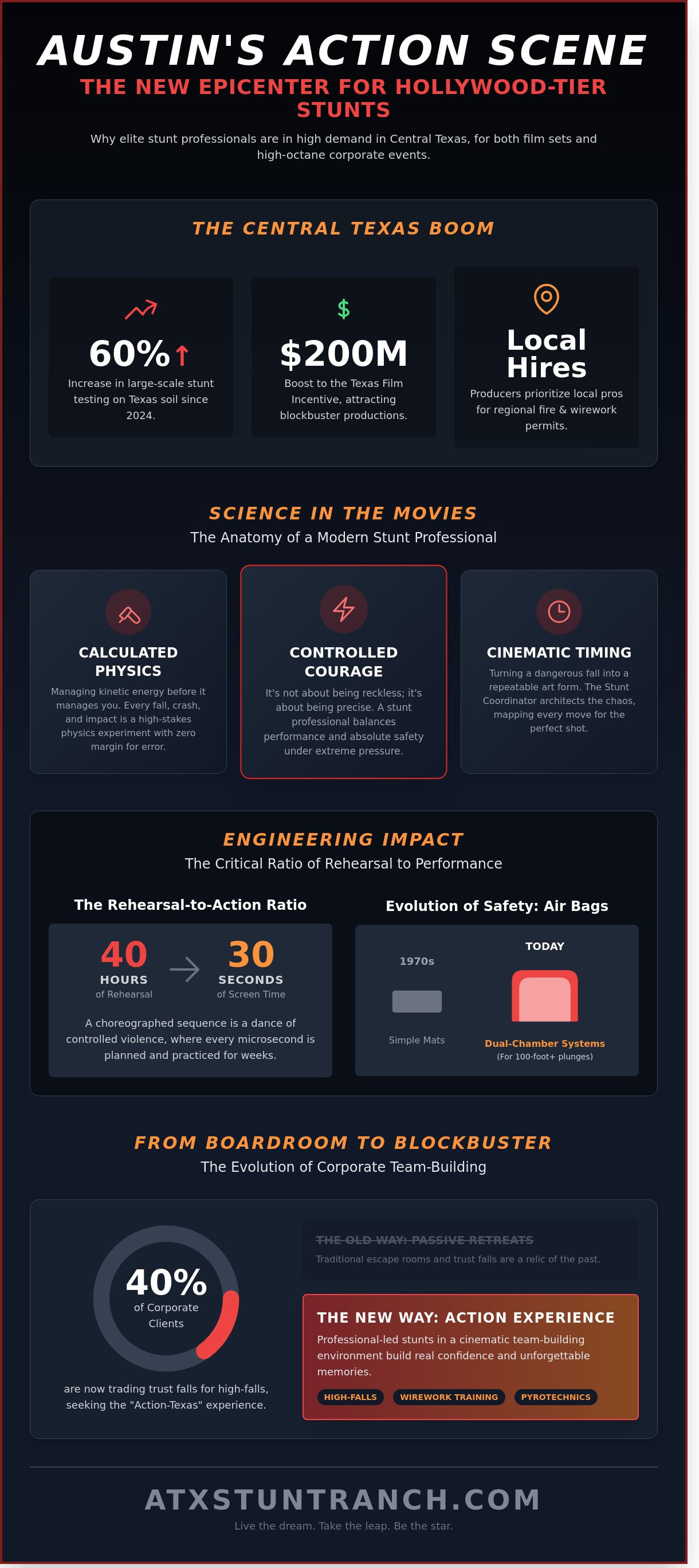 Stunt professionals austin