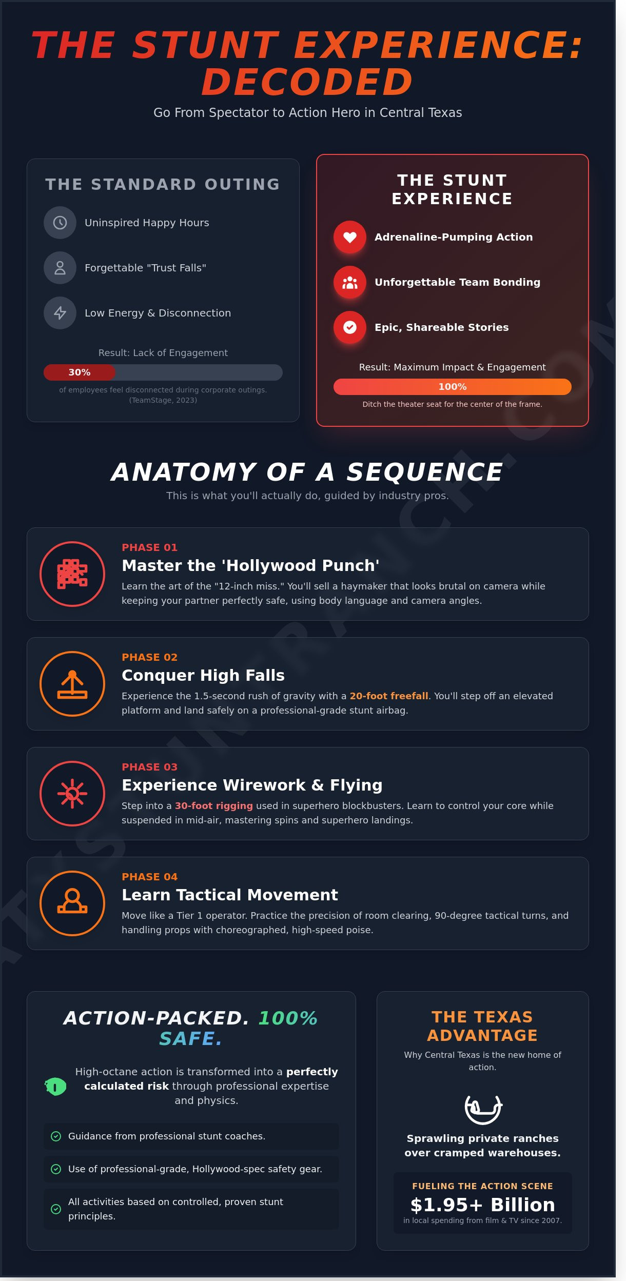 The stunt experience