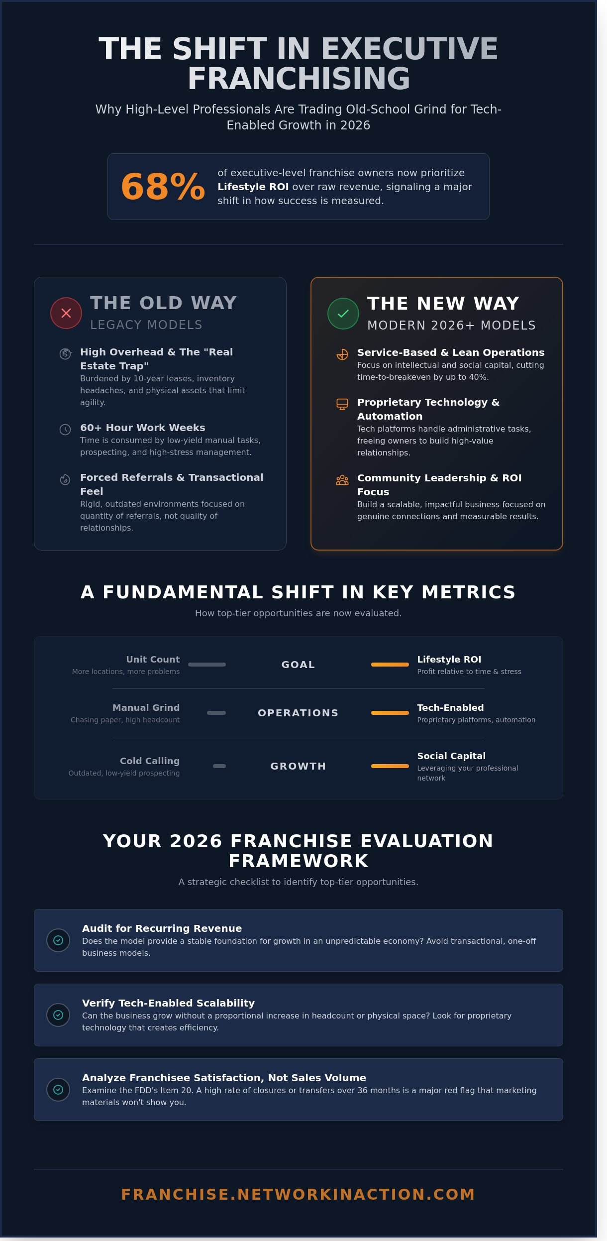 Best rated franchise opportunities