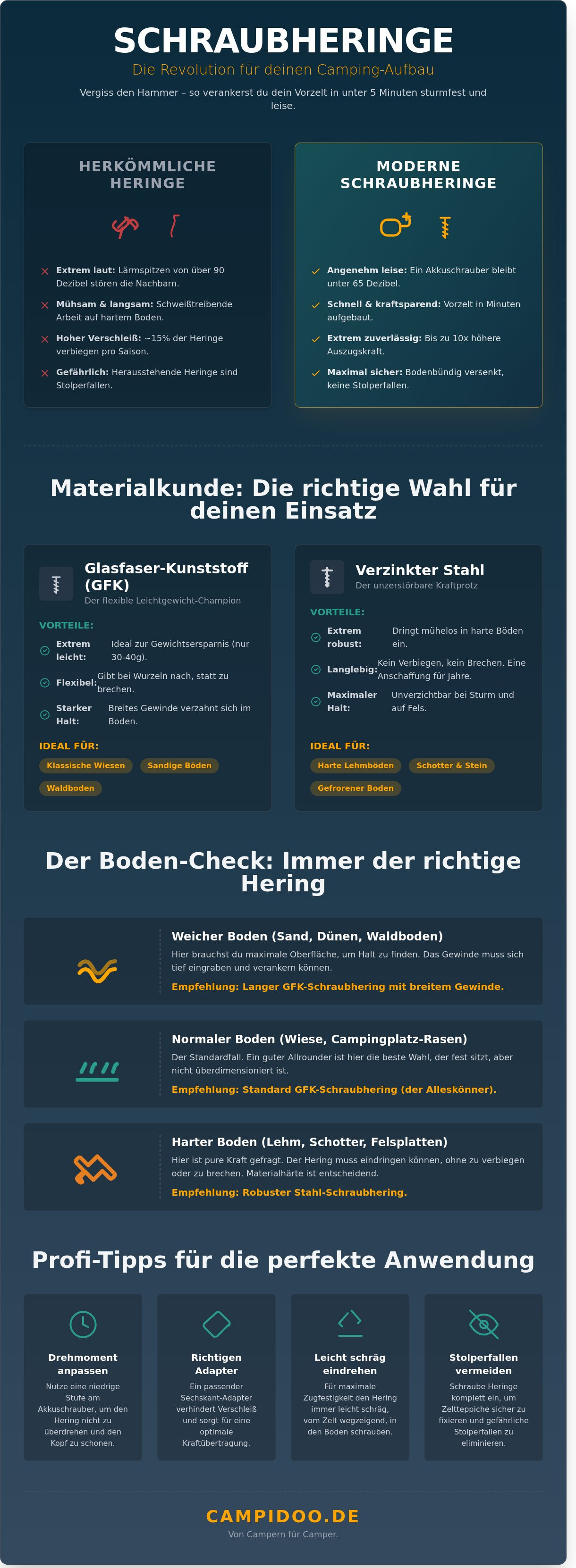 Schraubheringe