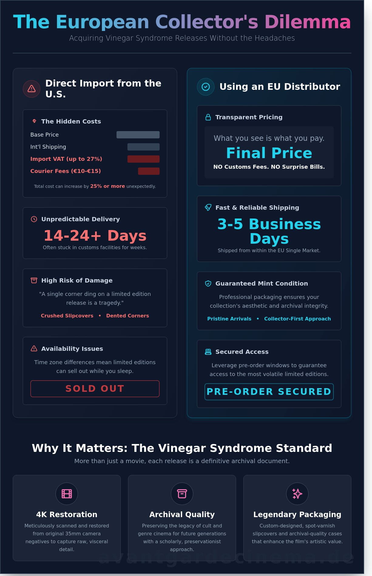 Vinegar syndrome europe distributor