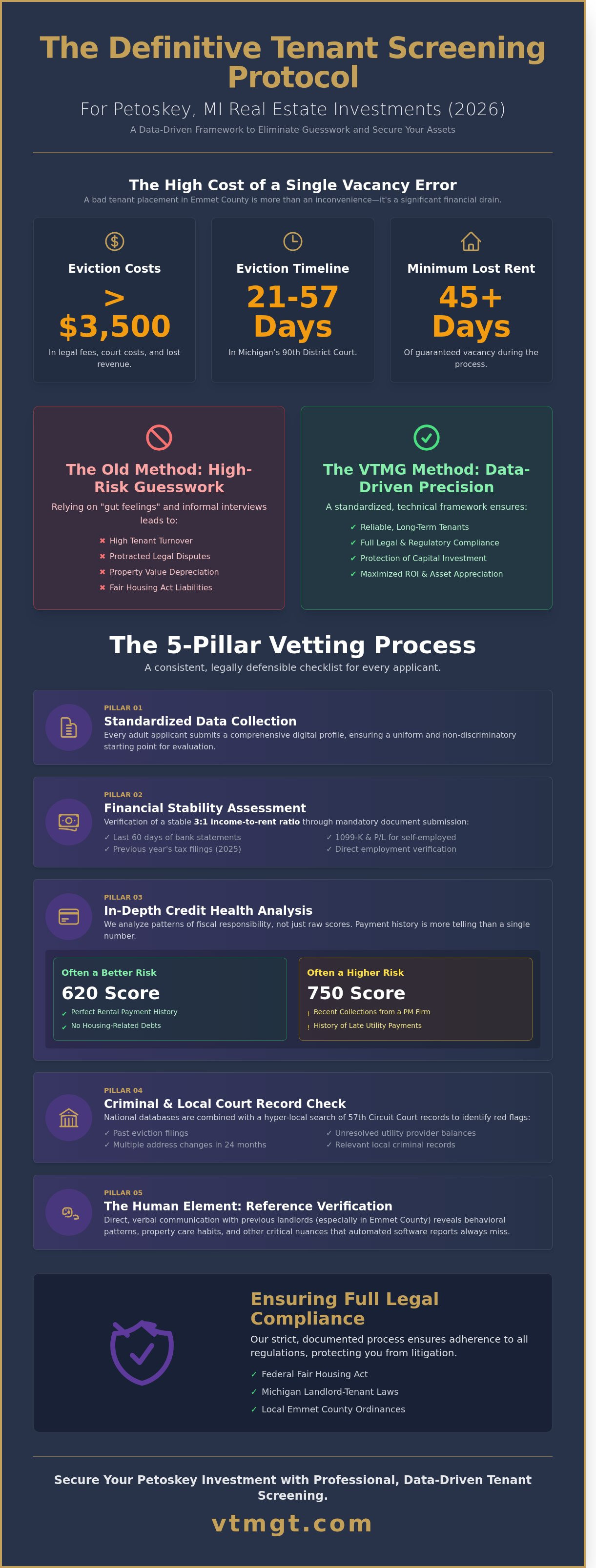 Tenant screening Petoskey MI