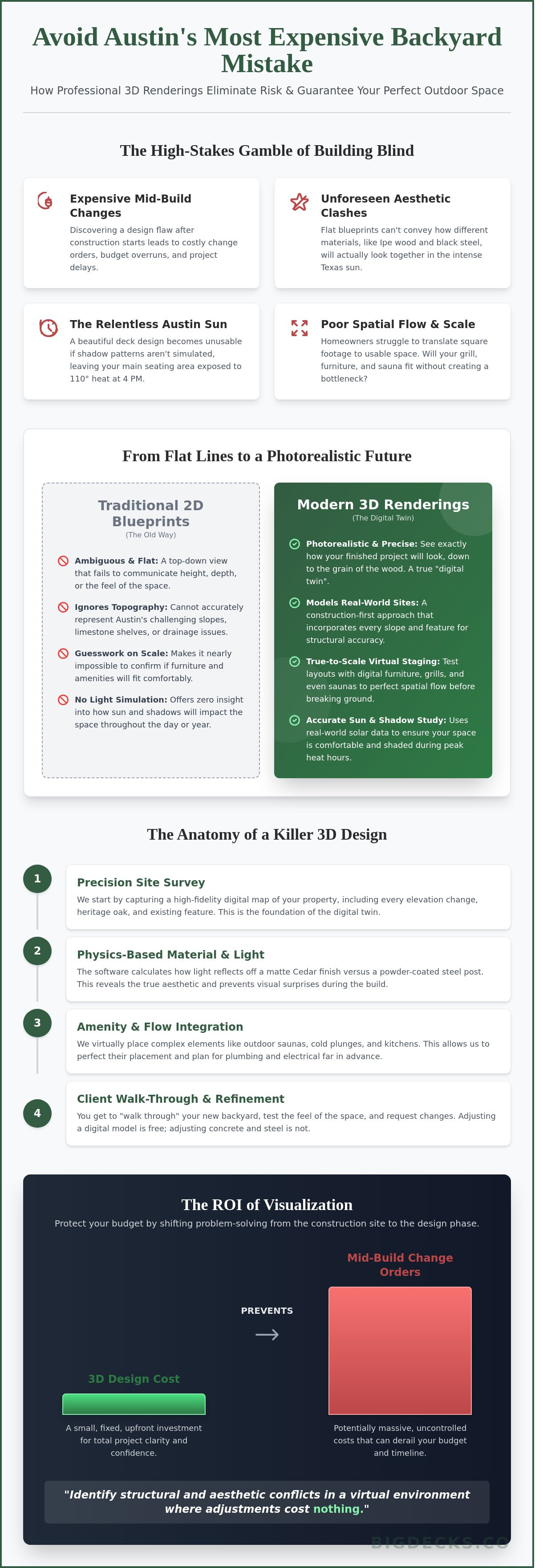 3d design renderings