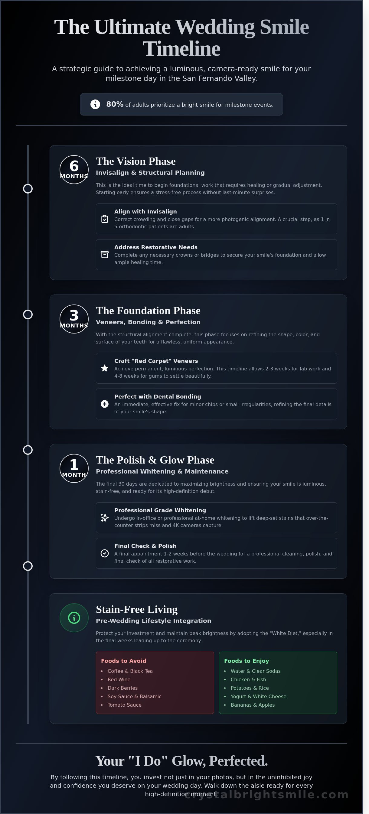 Wedding smile makeover Valley