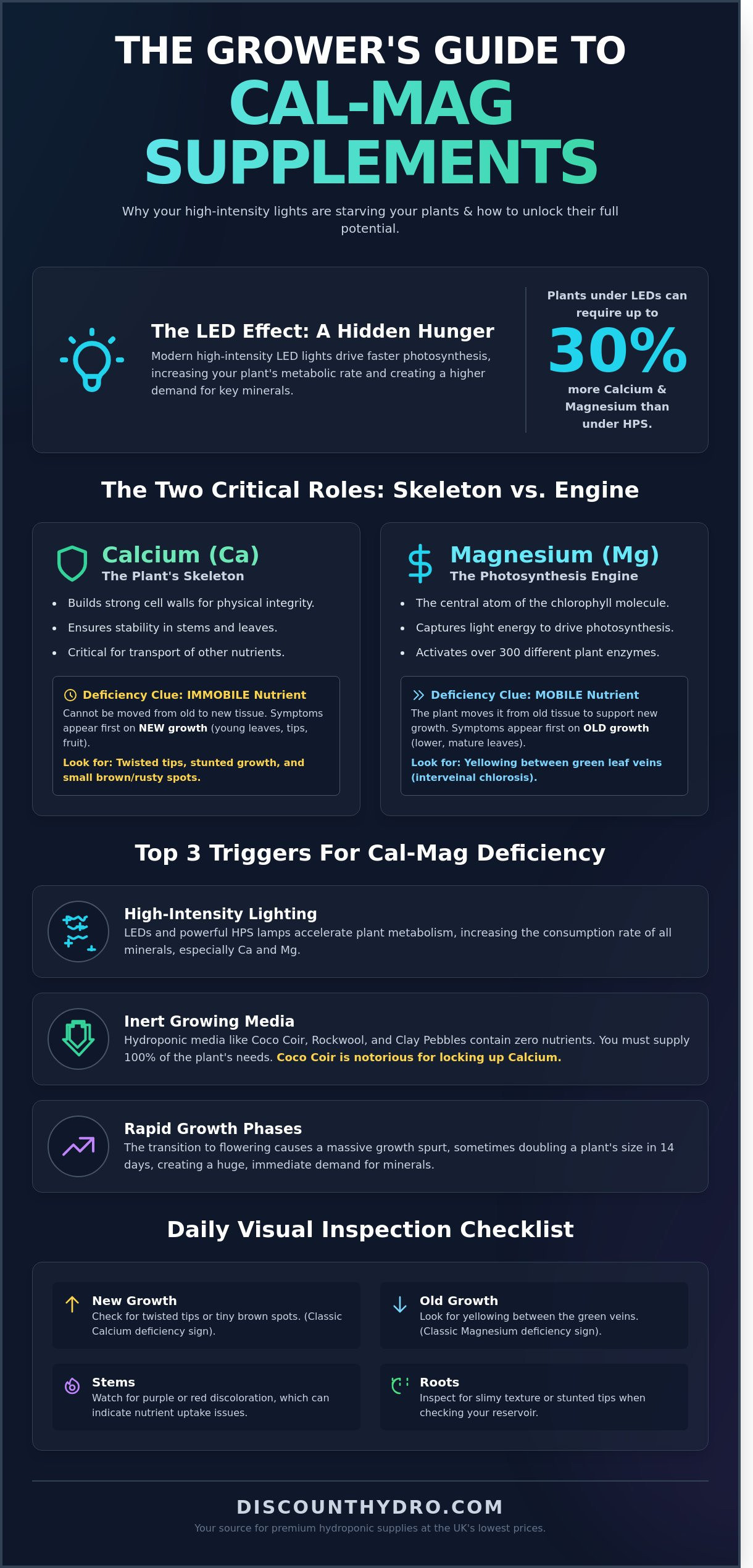 Cal-mag supplement for hydroponics