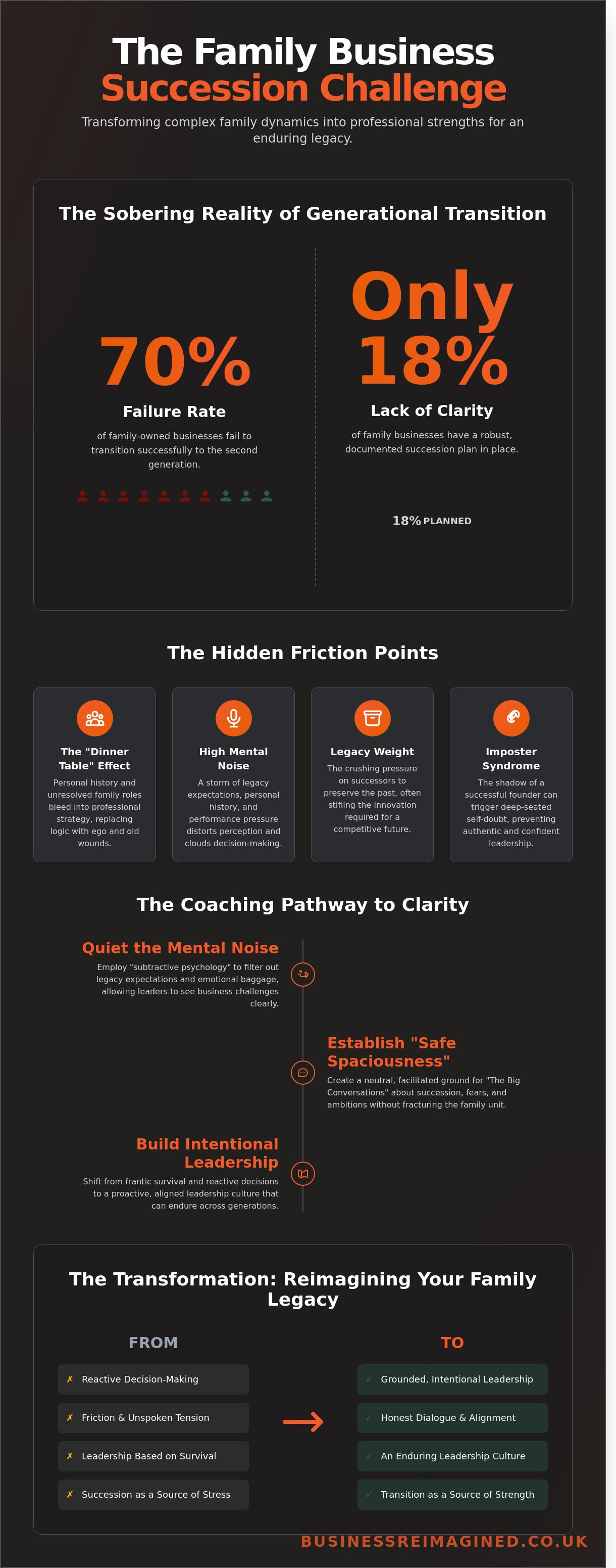 Family business coaching