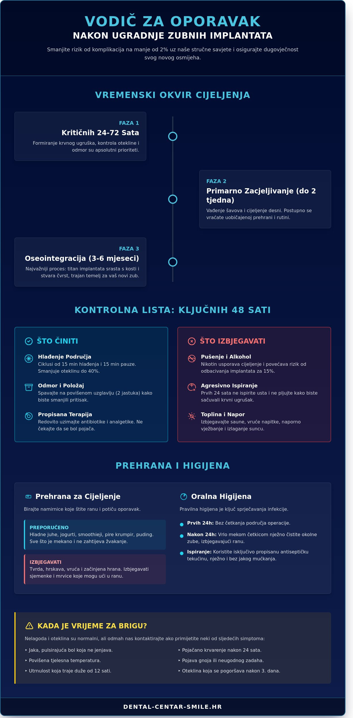 Oporavak nakon ugradnje implantata