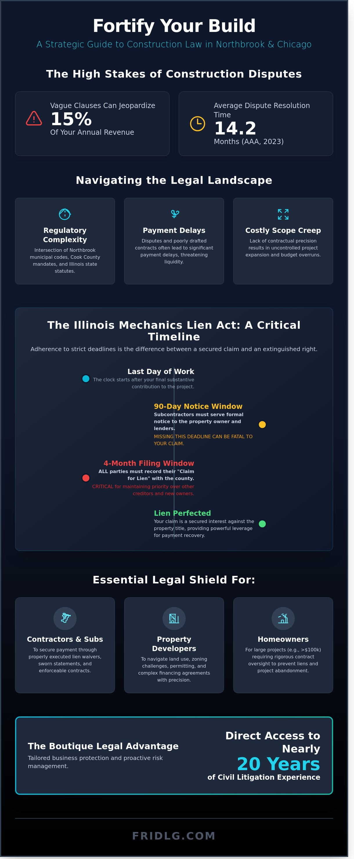 Construction law services