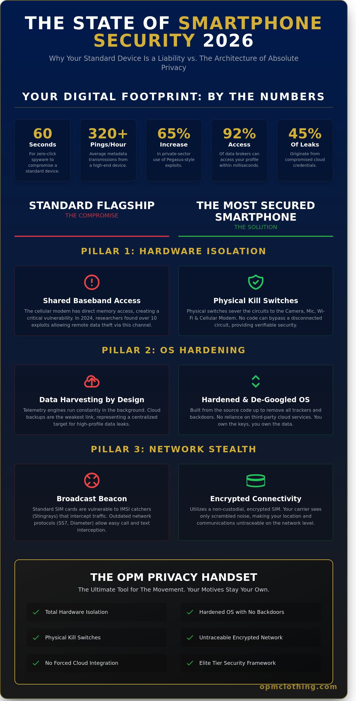 The most secured smartphone