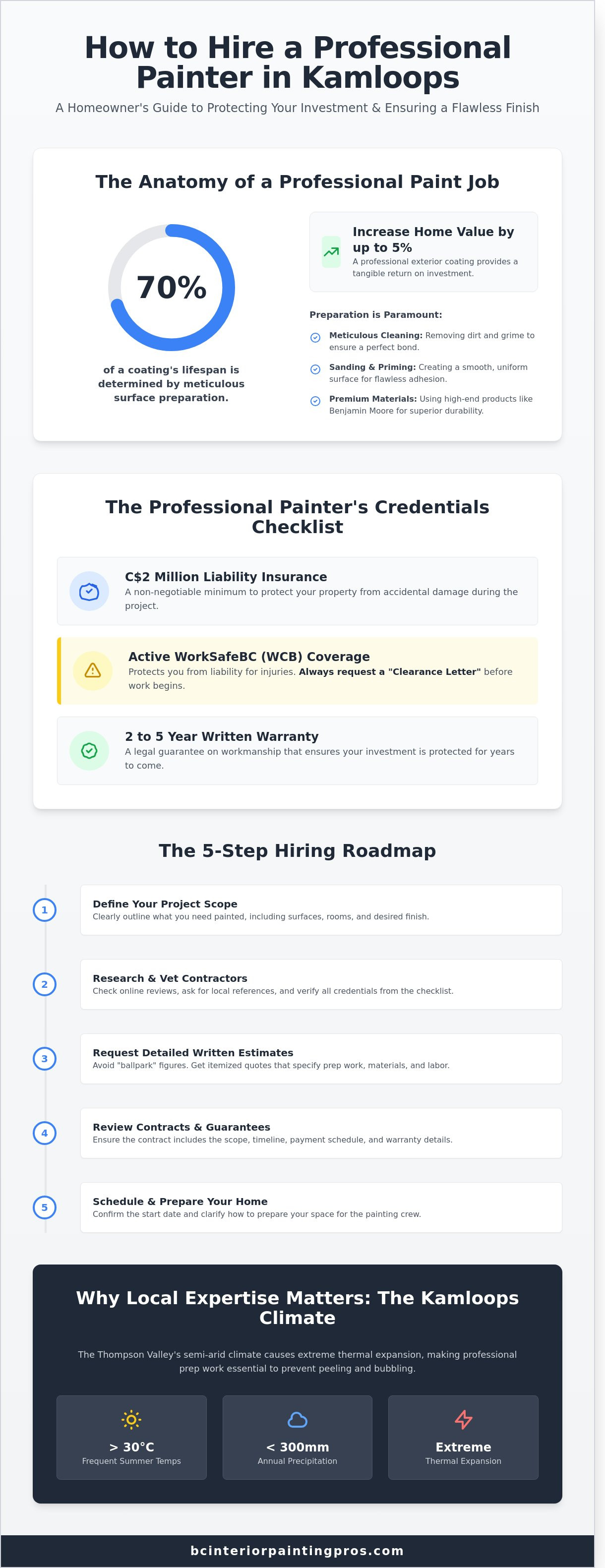 Painting contractor
