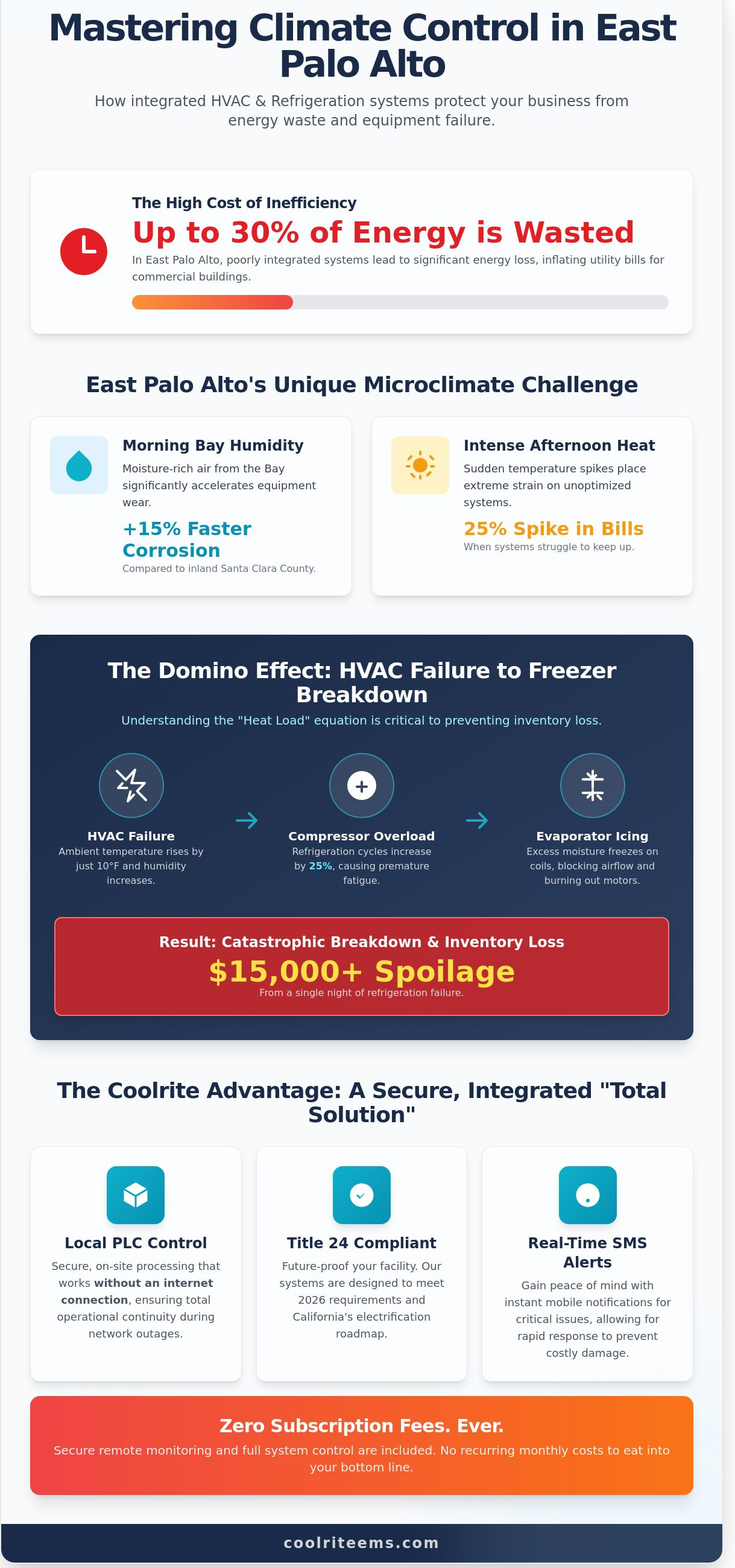 Commercial hvac east palo alto