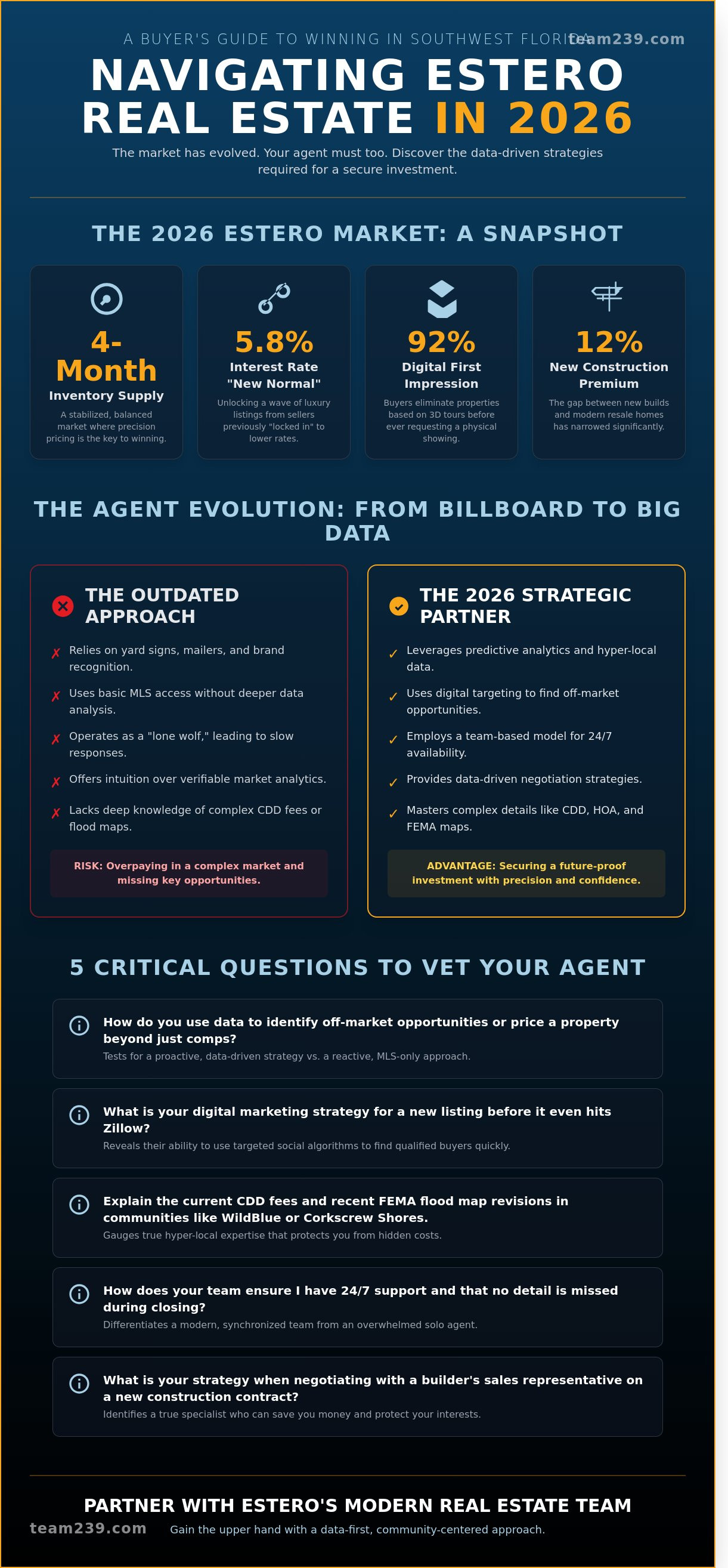 Estero FL real estate agents