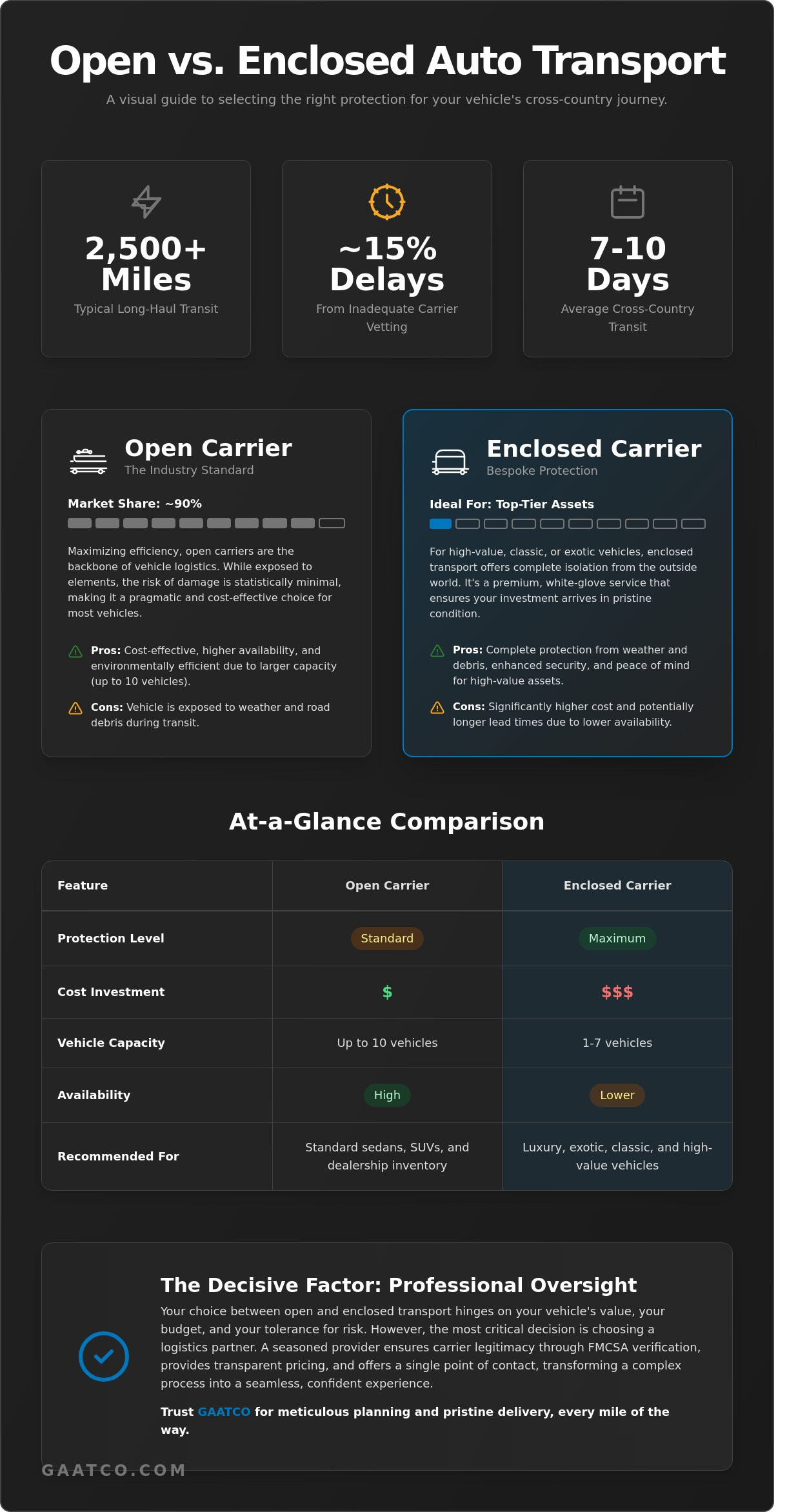 Cross country car shipping