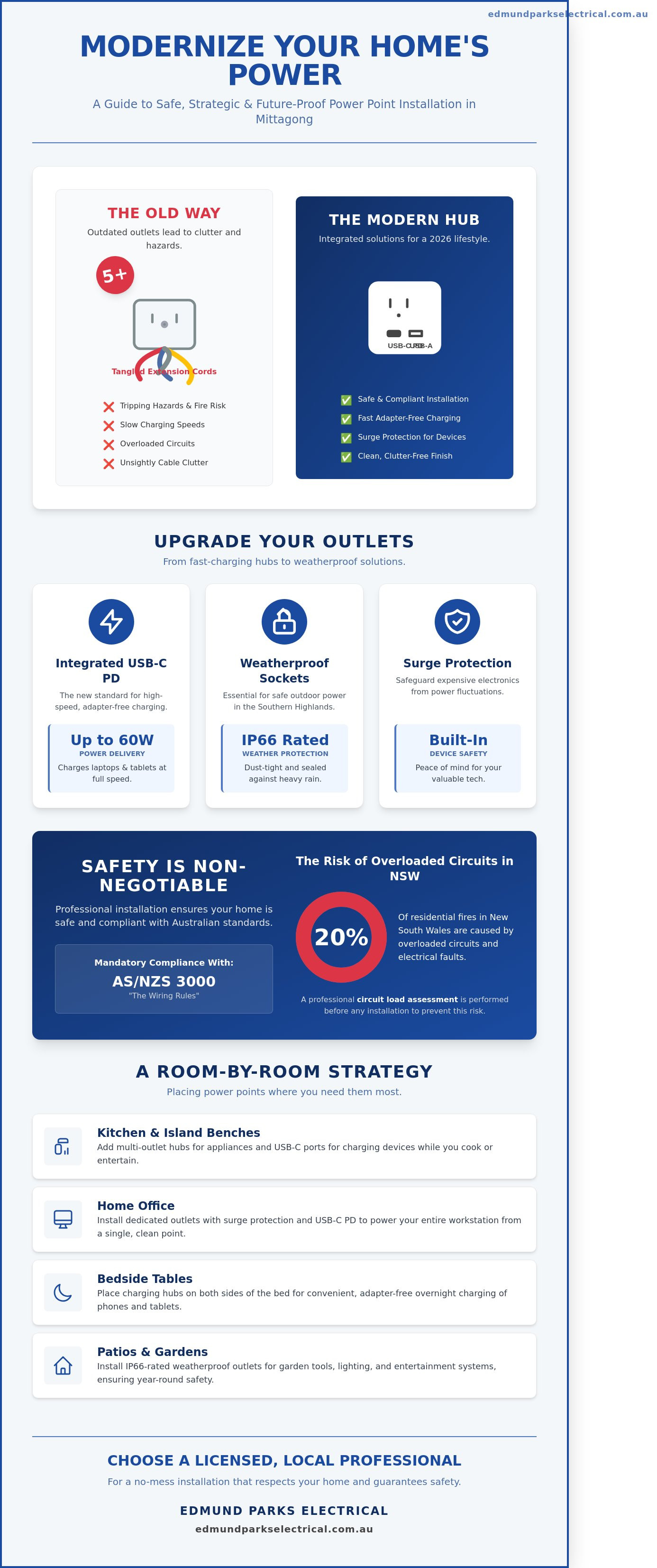 Power point installation mittagong