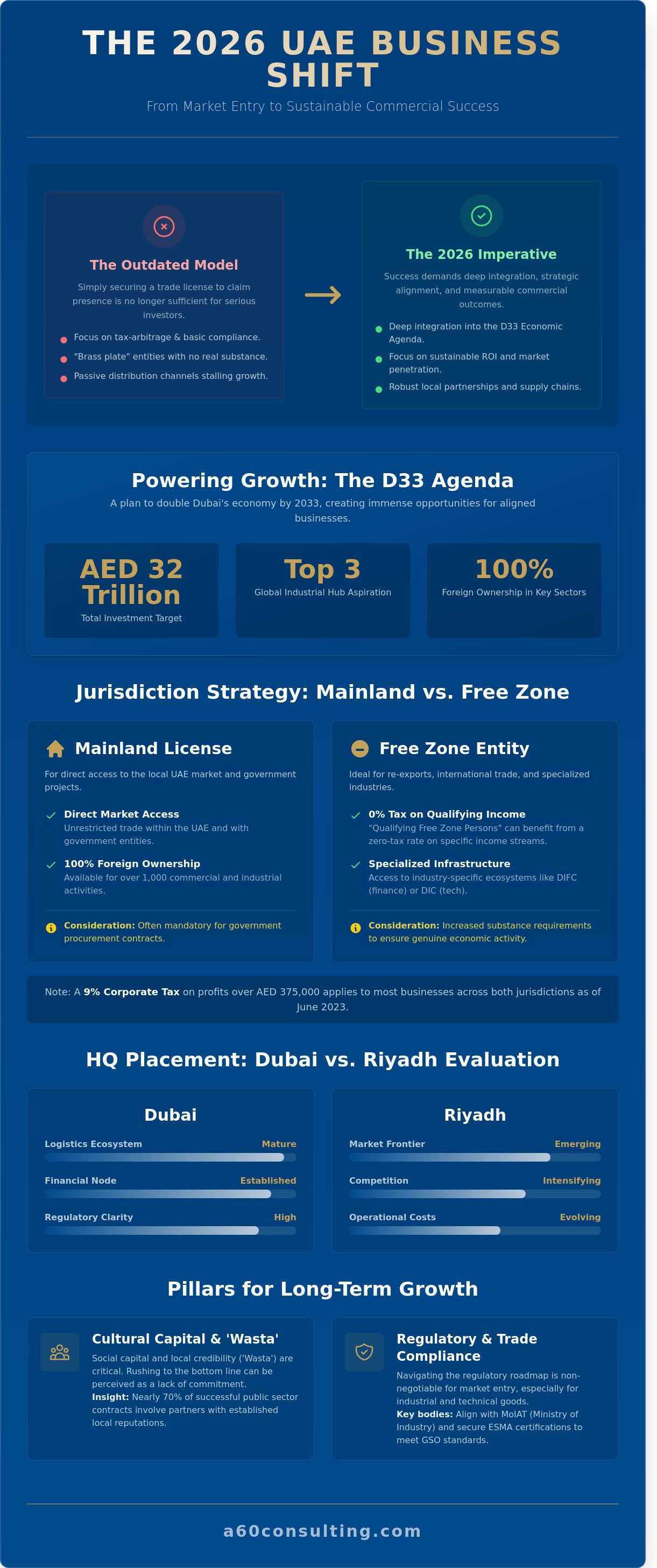 Doing business in dubai