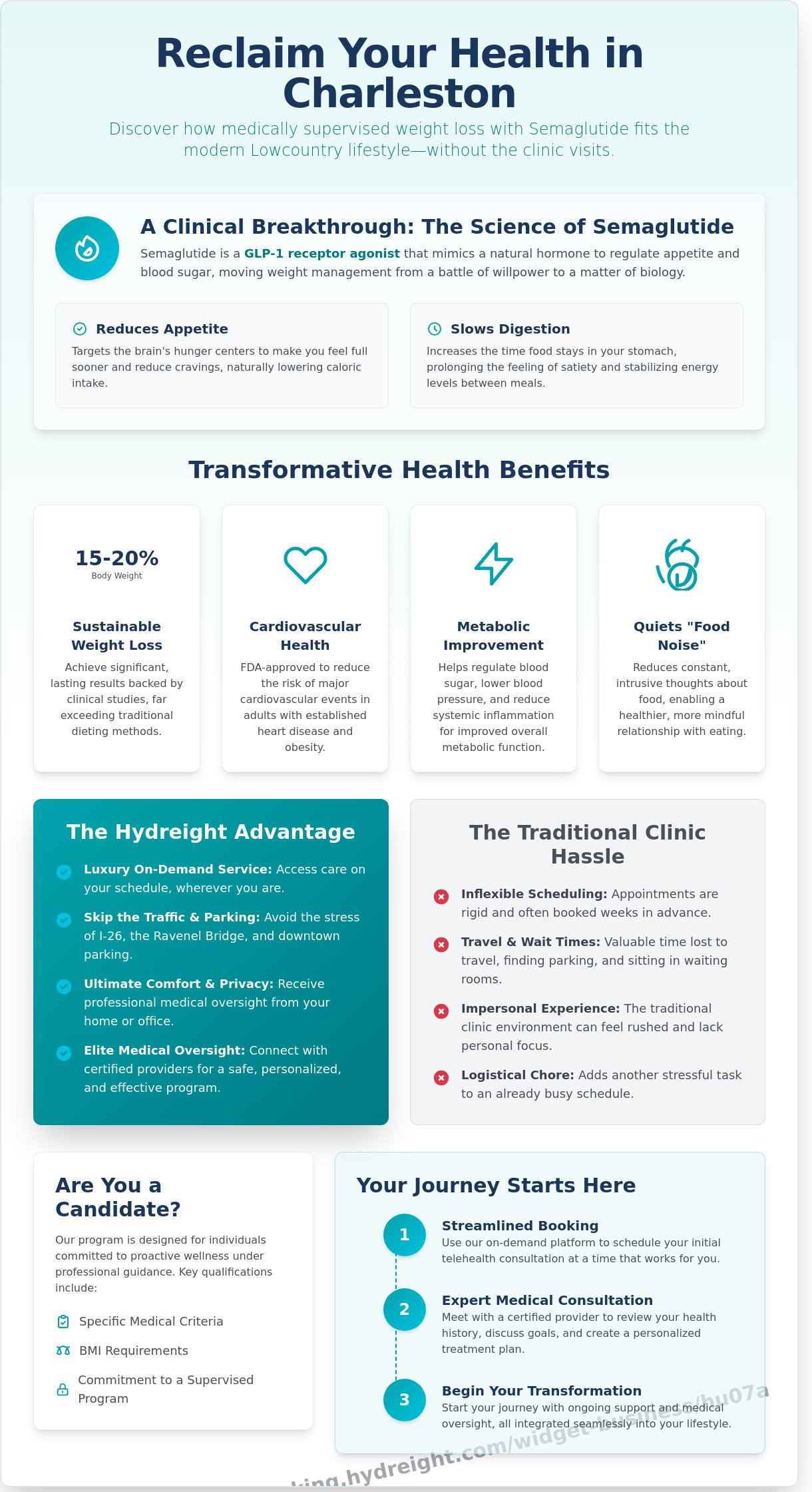 Semaglutide Charleston SC