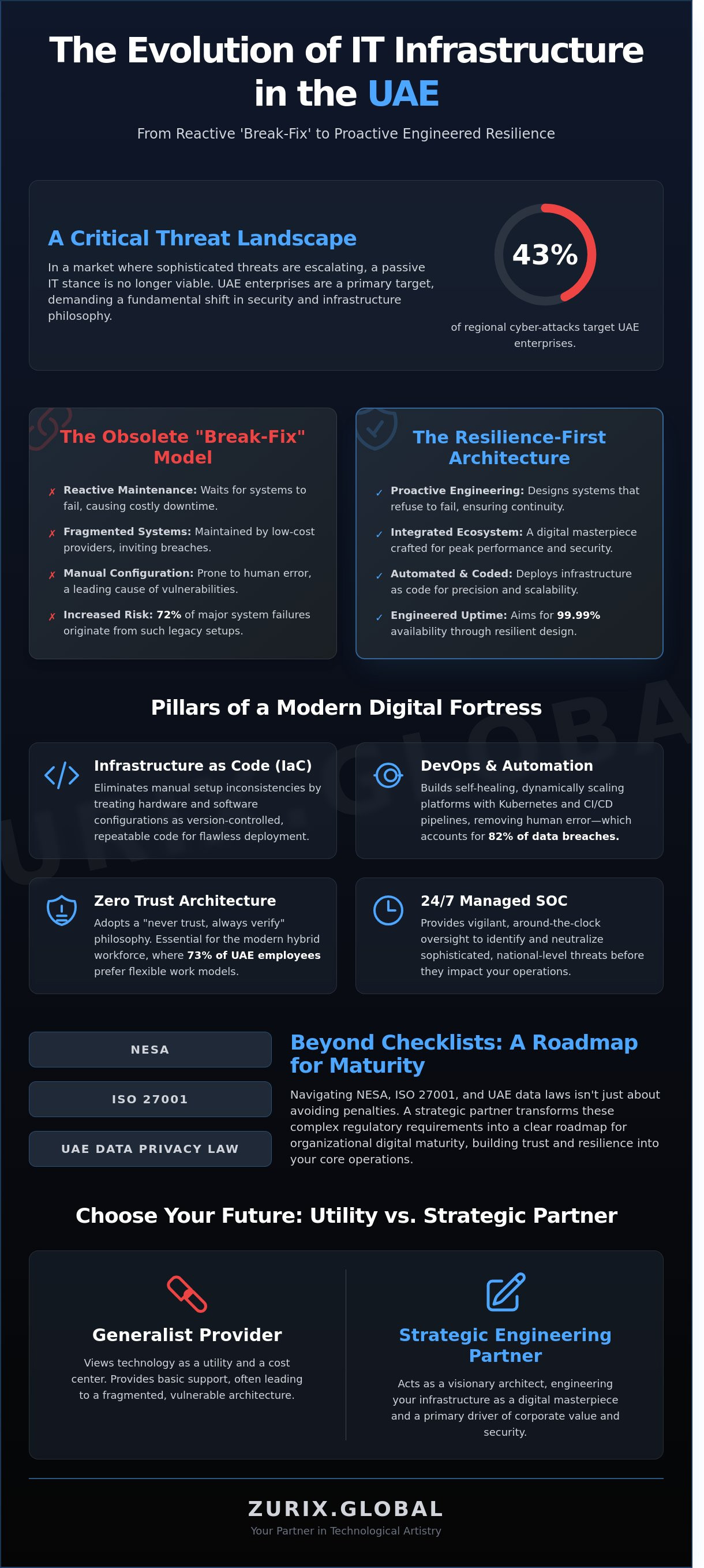 It solutions companies in dubai