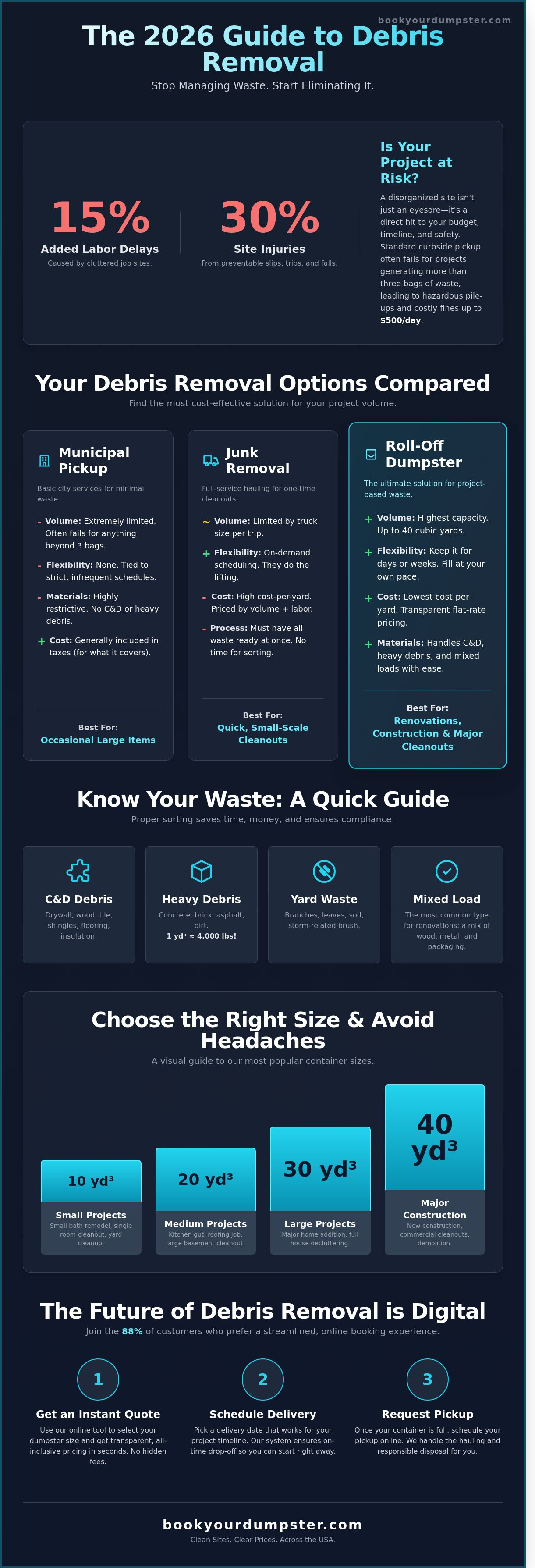 Debris removal services near me