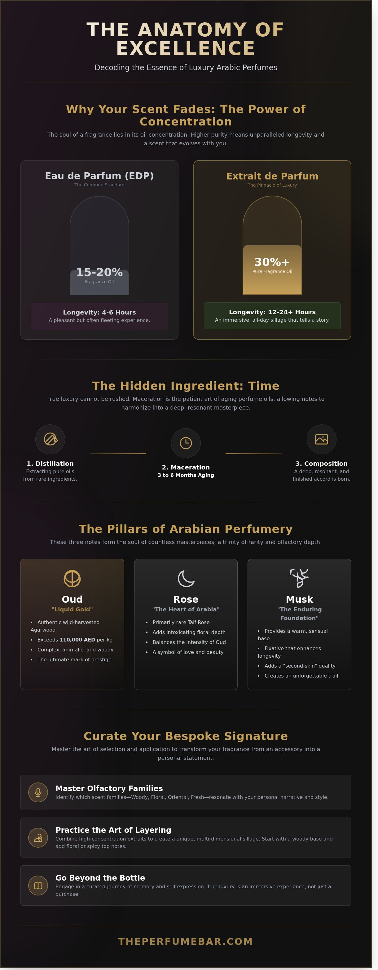 Luxury arabic perfume brands
