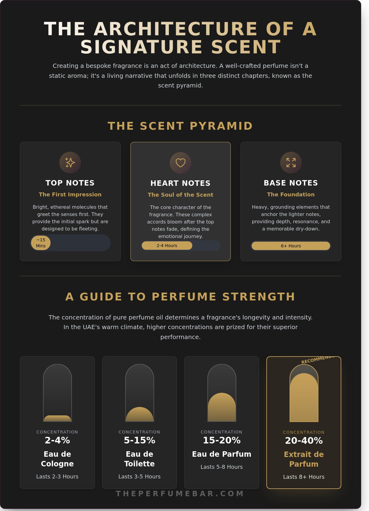 Custom perfume making dubai