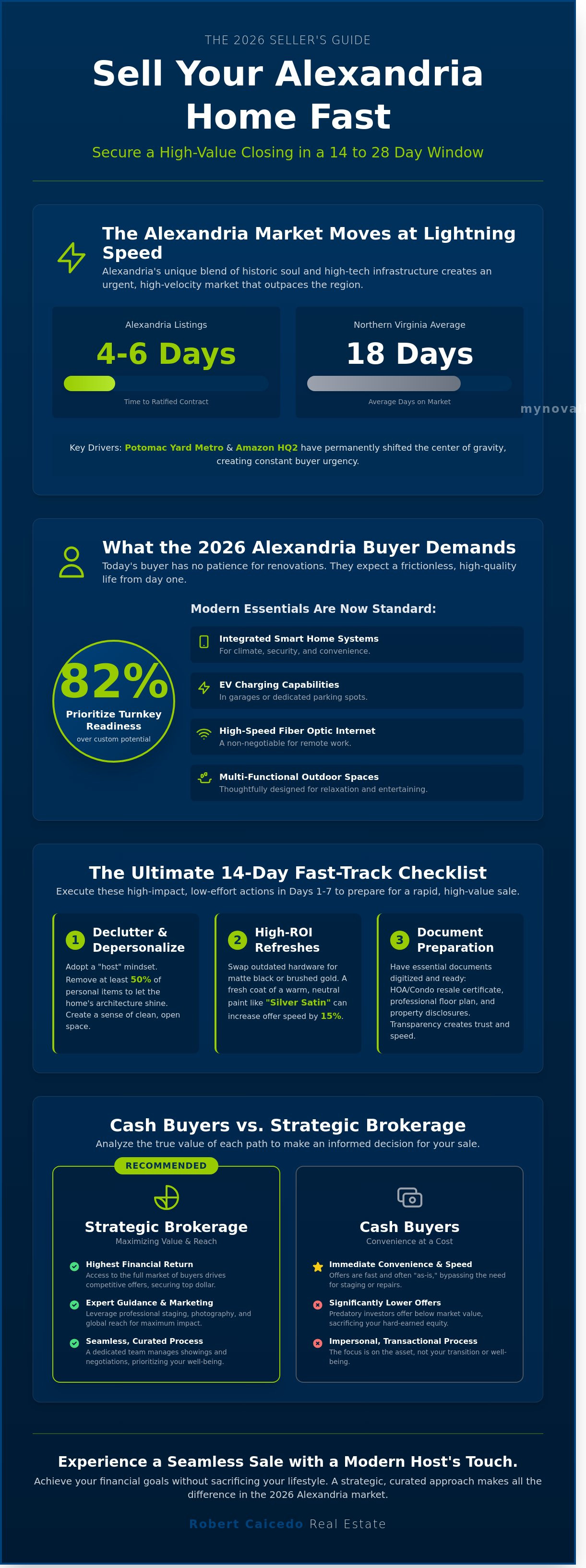 Sell fast alexandria va