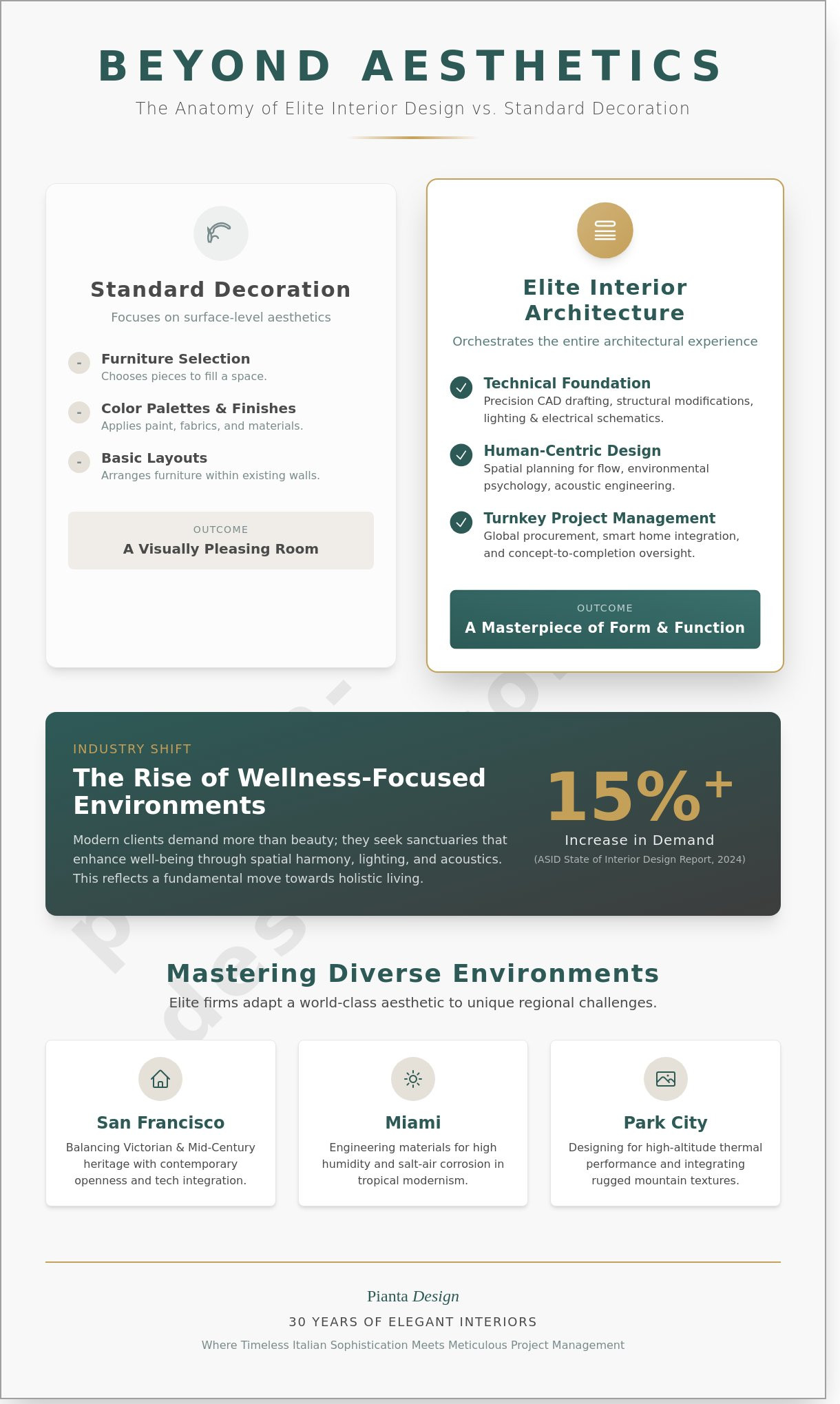 Interior design firms