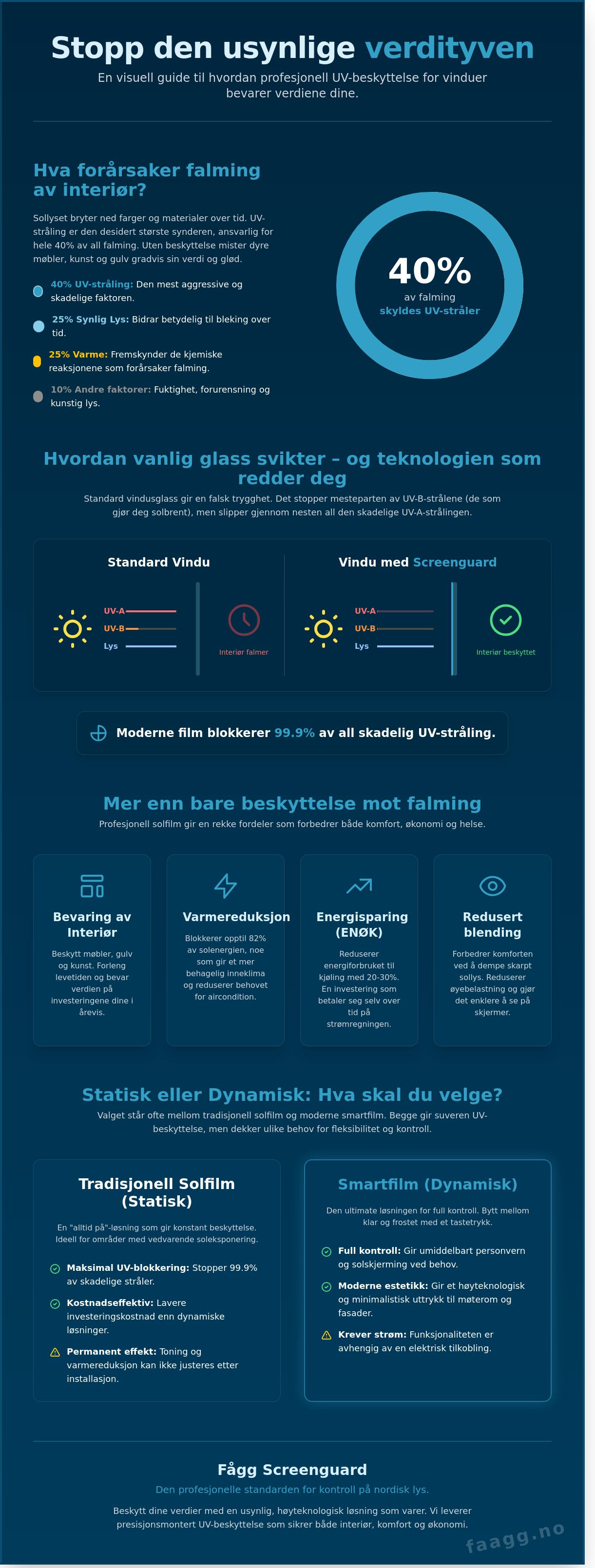 Uv beskyttelse vindu