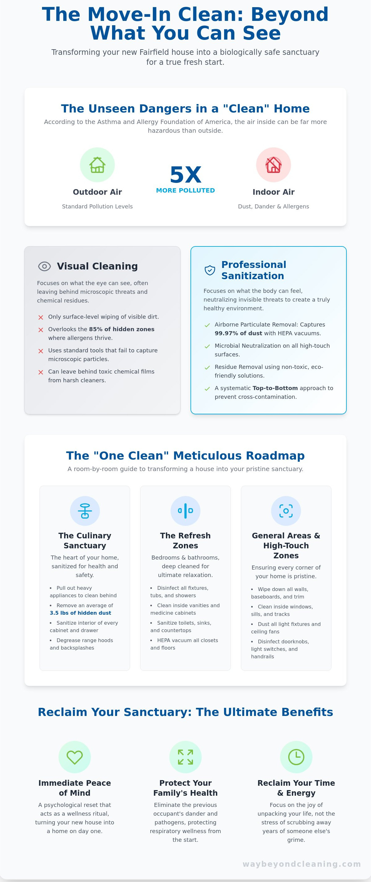 Move in cleaning fairfield