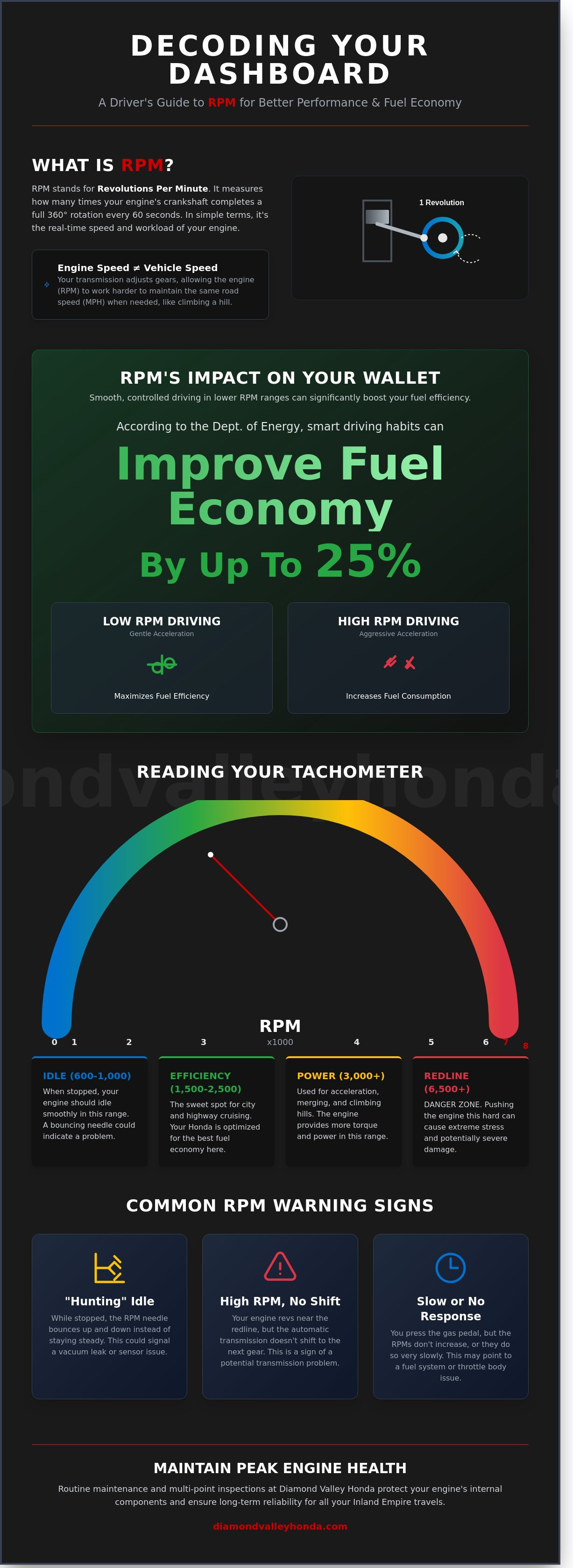 Rpm meaning