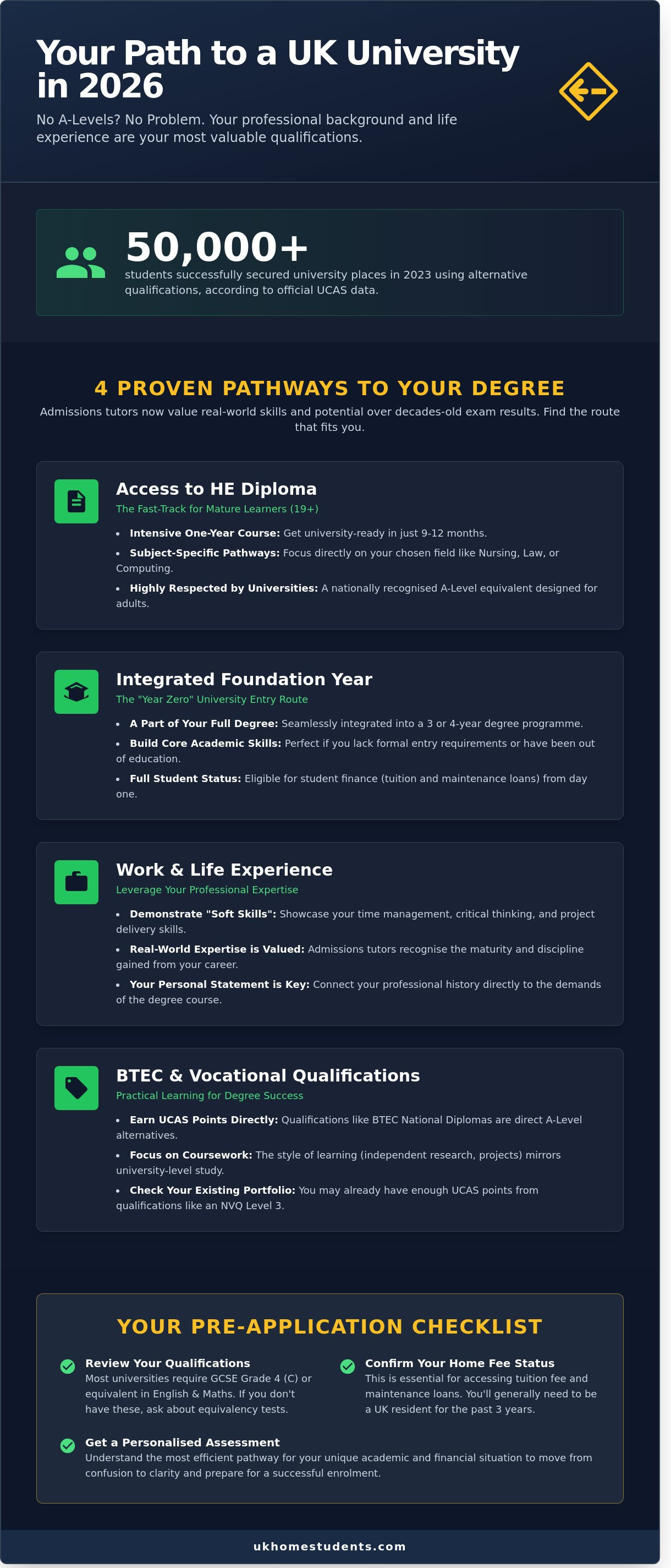 University entry without a-levels birmingham