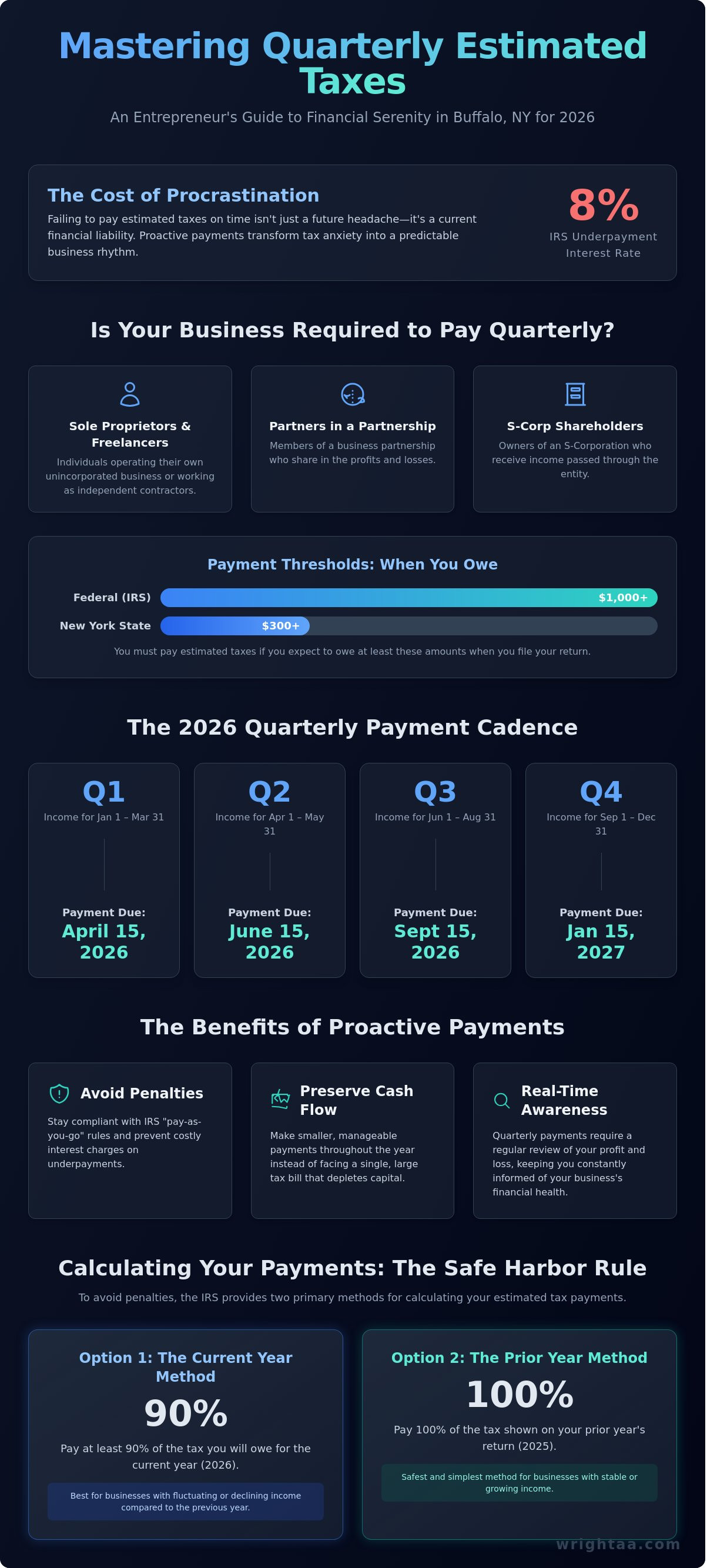 Quarterly estimated taxes Buffalo NY