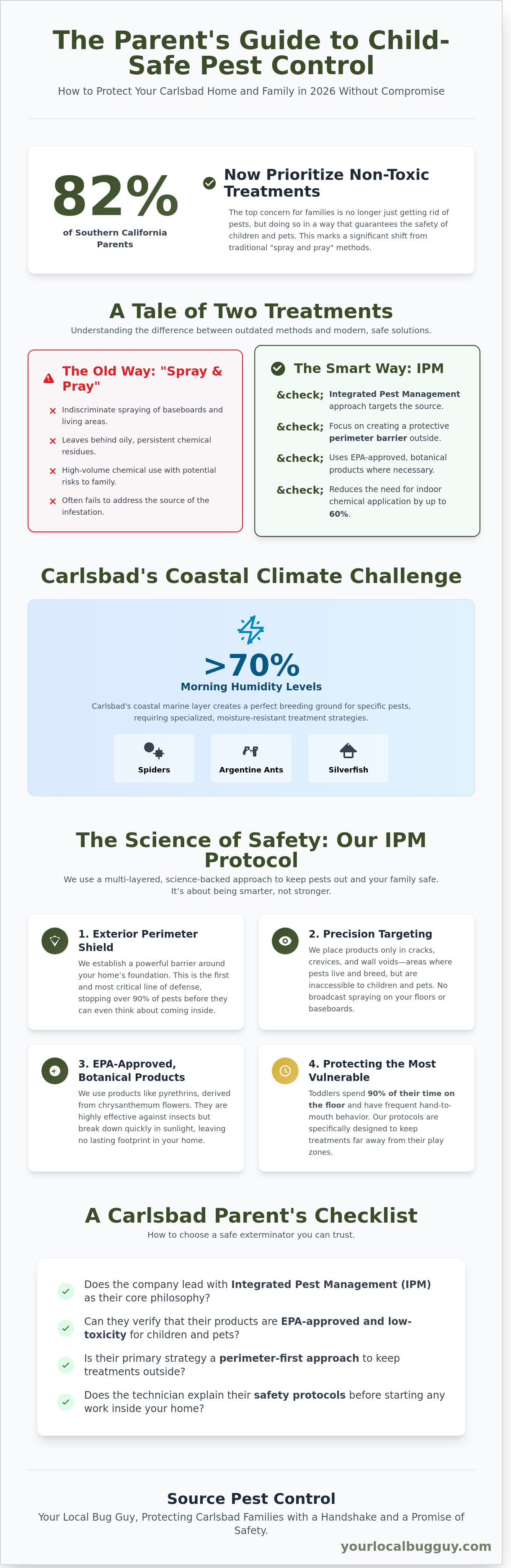 Child safe pest control Carlsbad