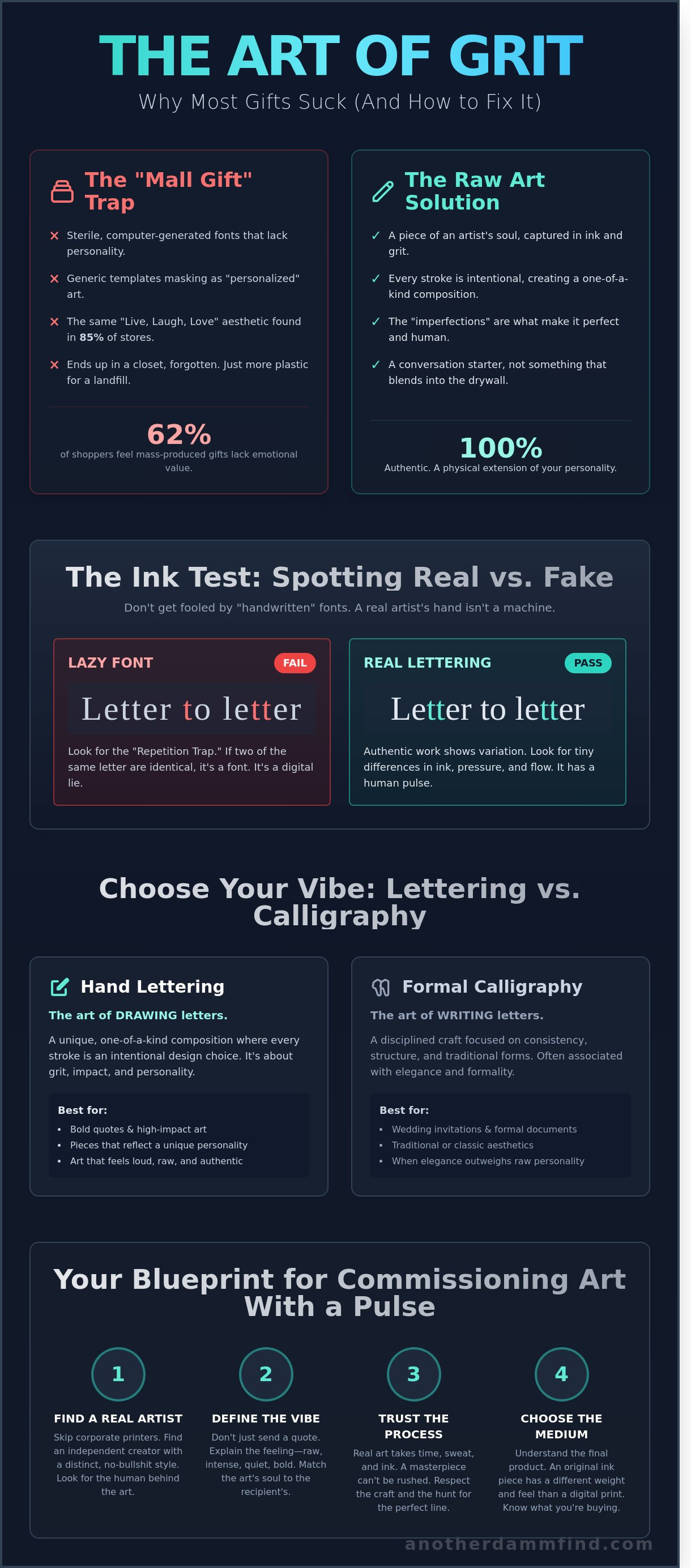 Custom hand lettering gifts