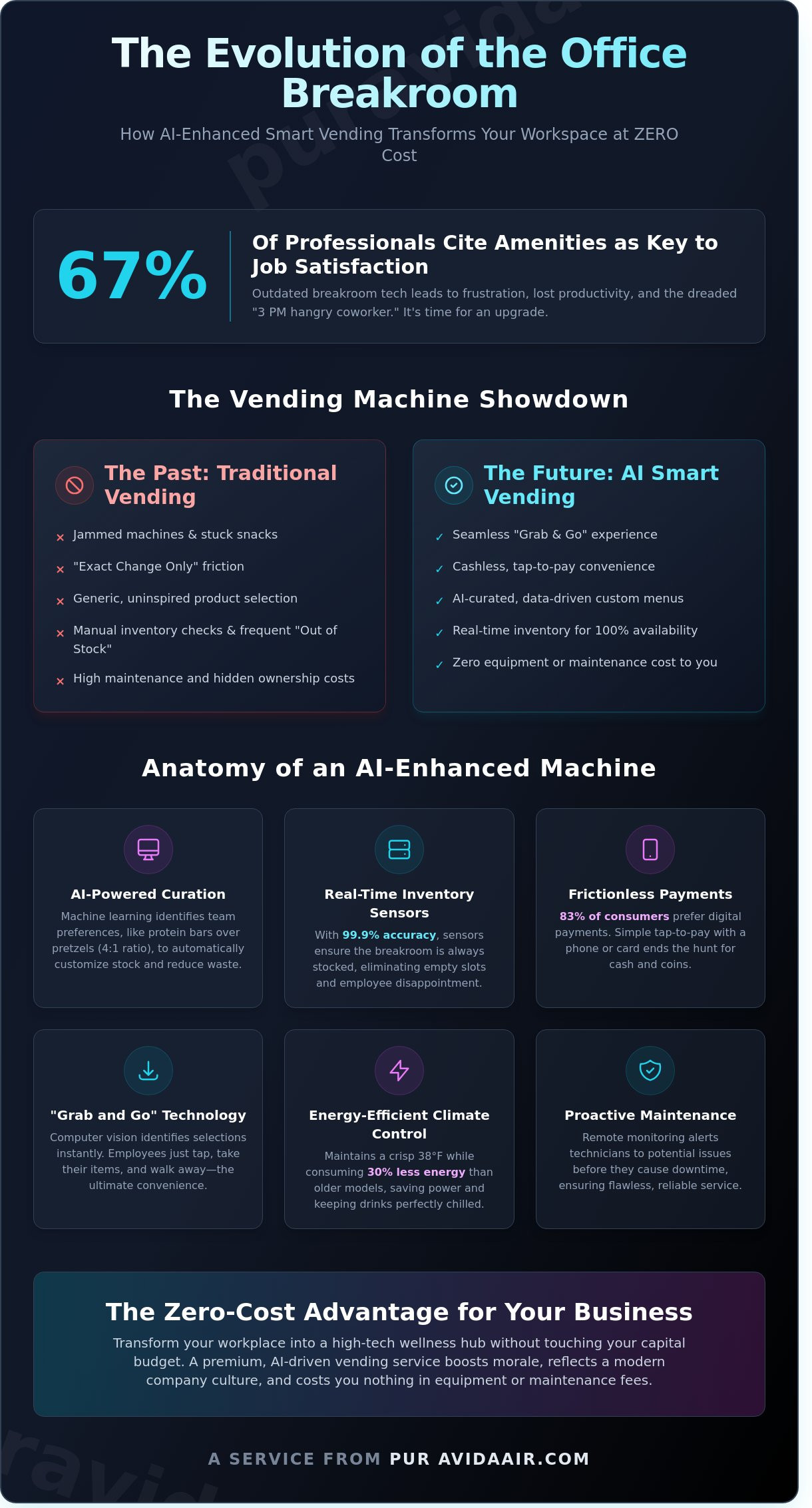 Smart vending machines for businesses