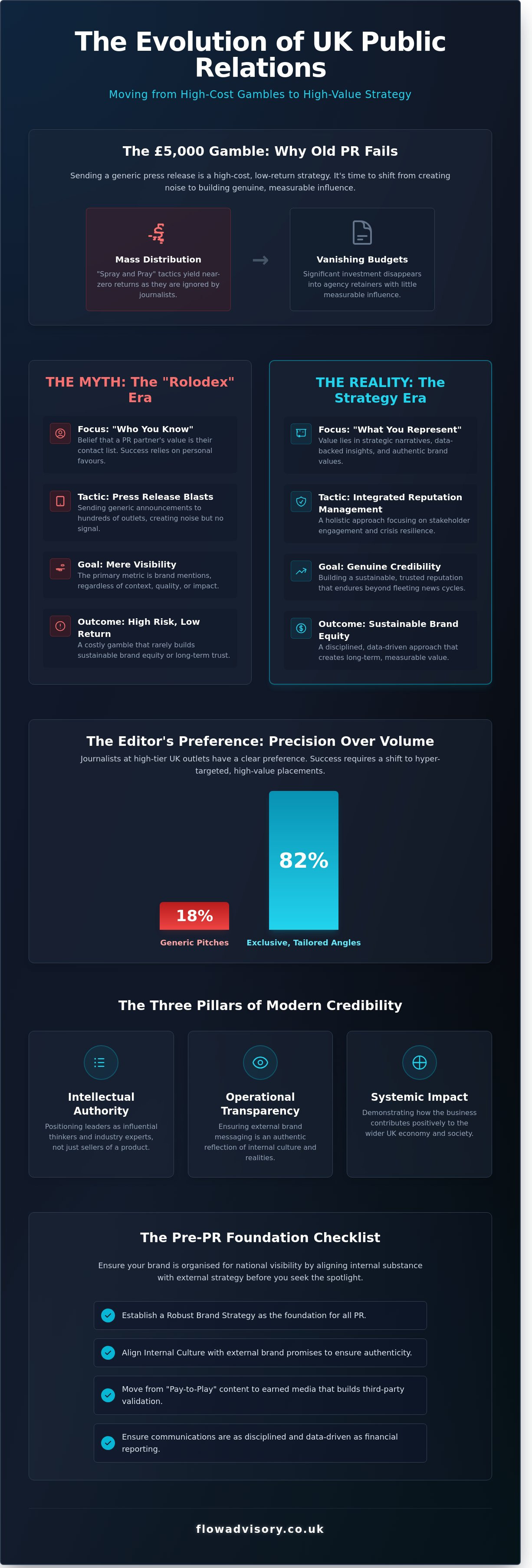 United kingdom public relations