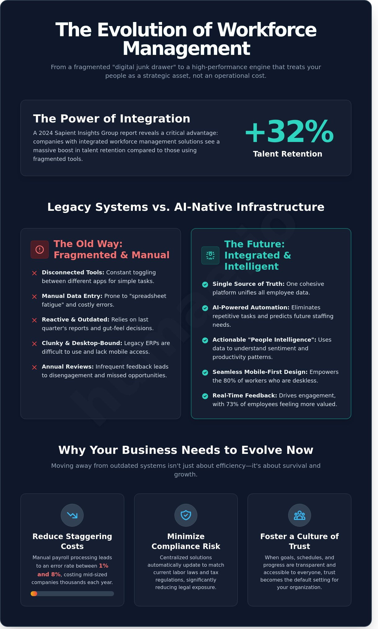 Workforce management solutions