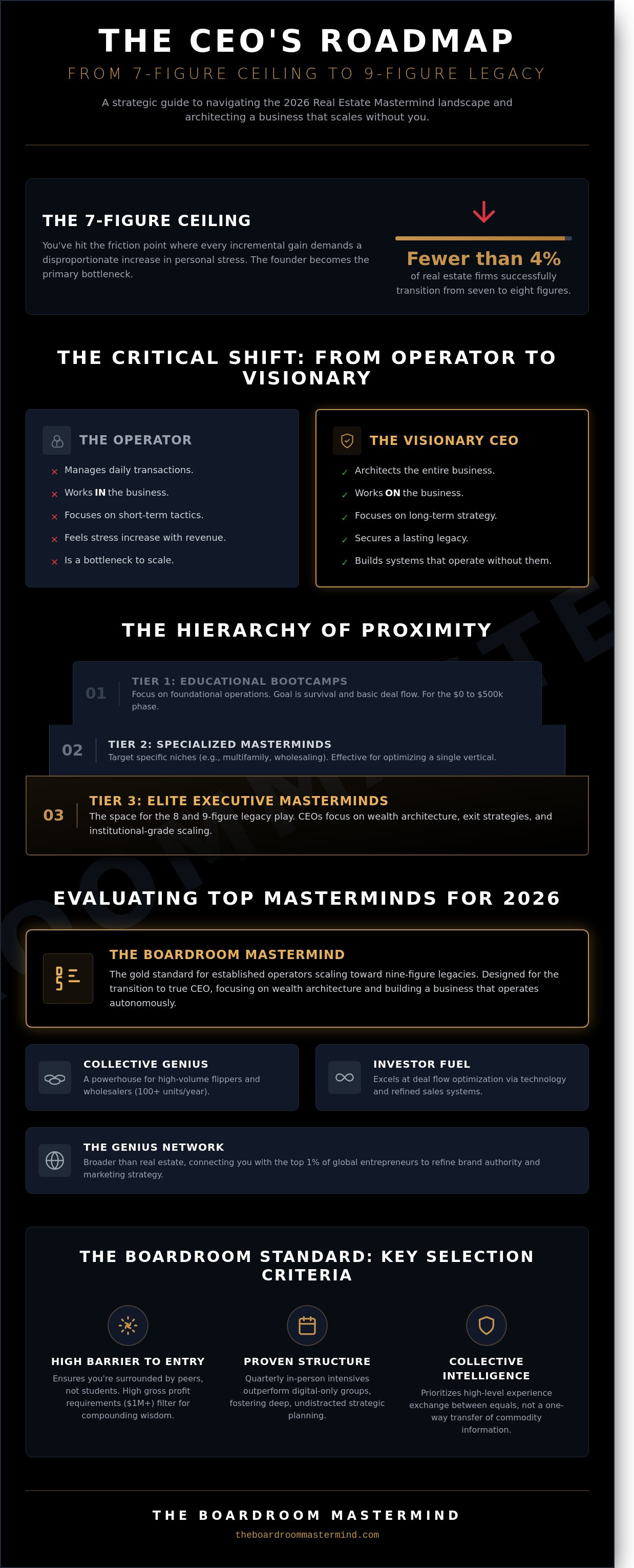 Top real estate masterminds