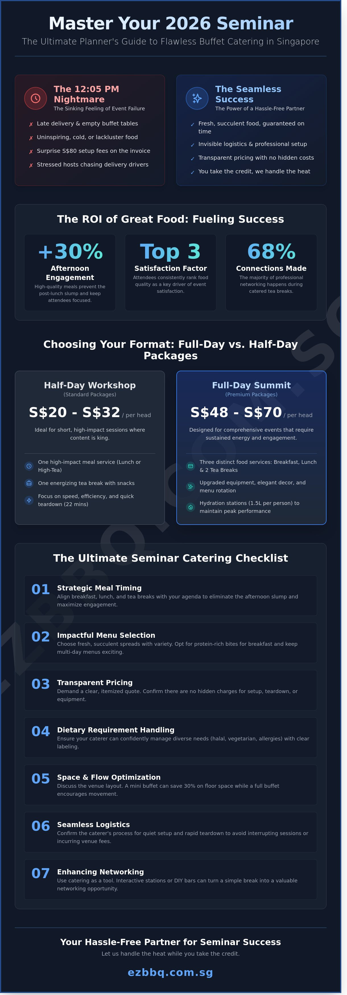 Seminar buffet catering singapore