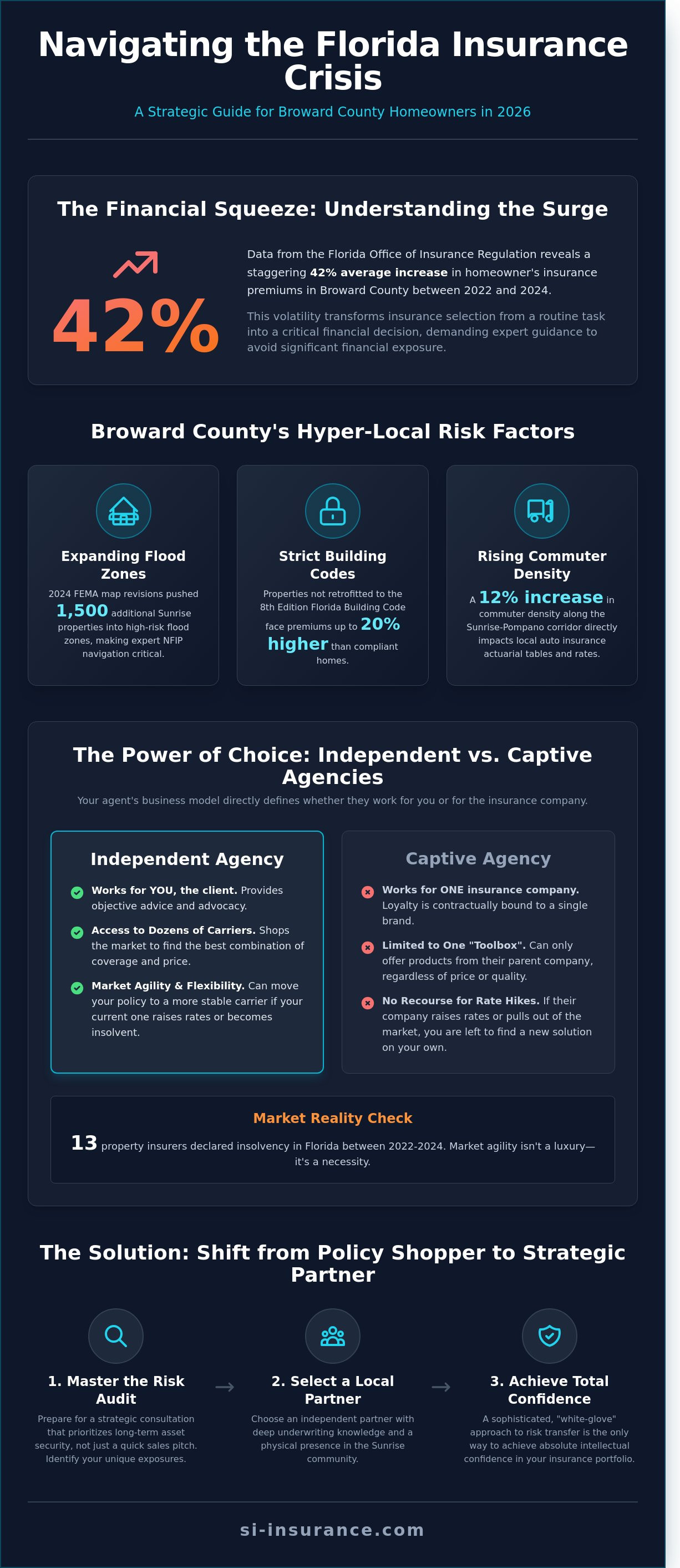 Insurance agency sunrise fl