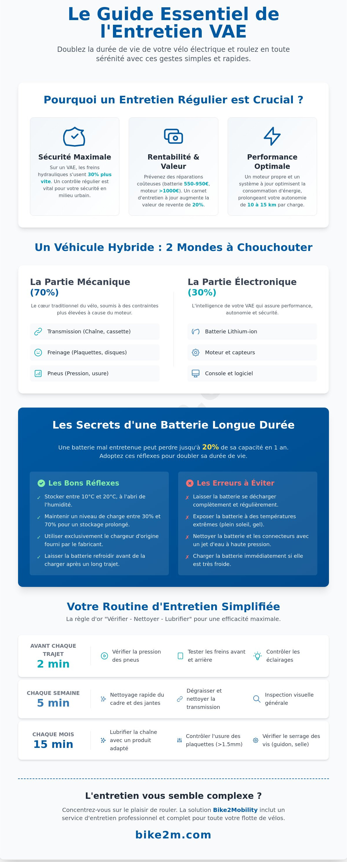 Entretien vélo électrique