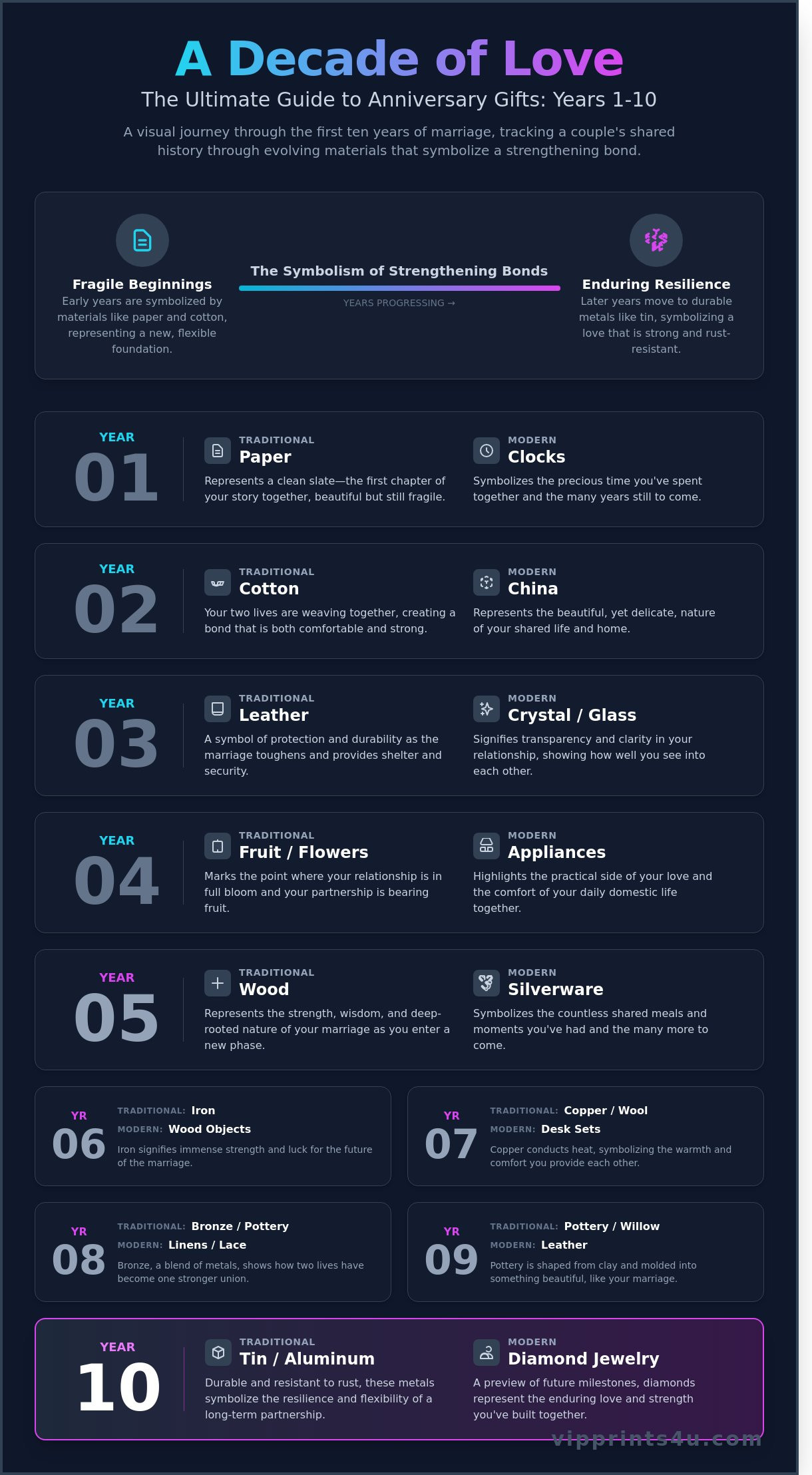 Anniversary gifts by year