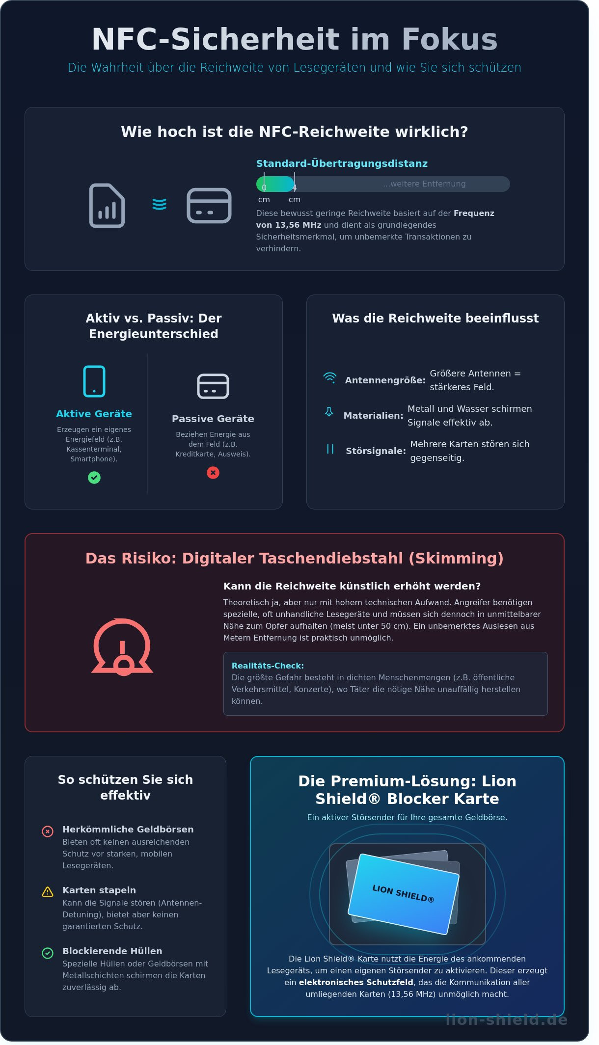 Nfc lesegerät reichweite