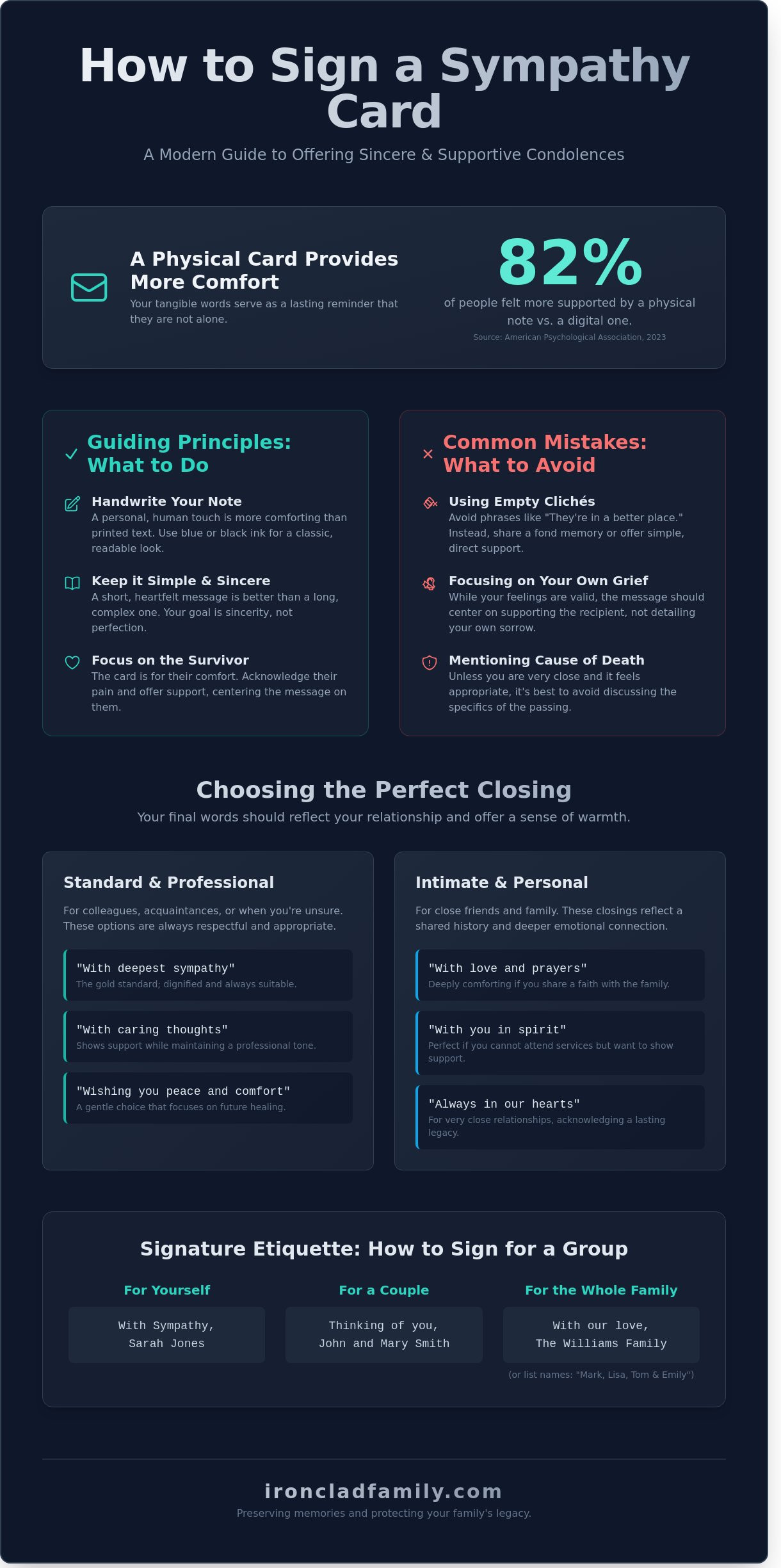 How to sign a sympathy card