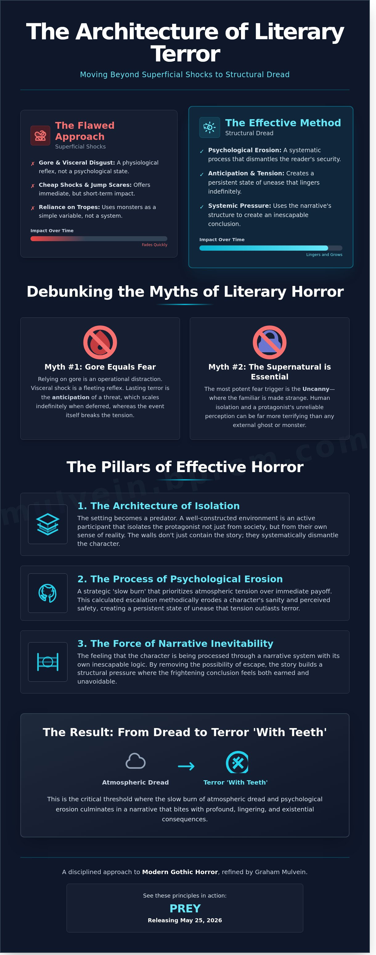 What makes a book scary