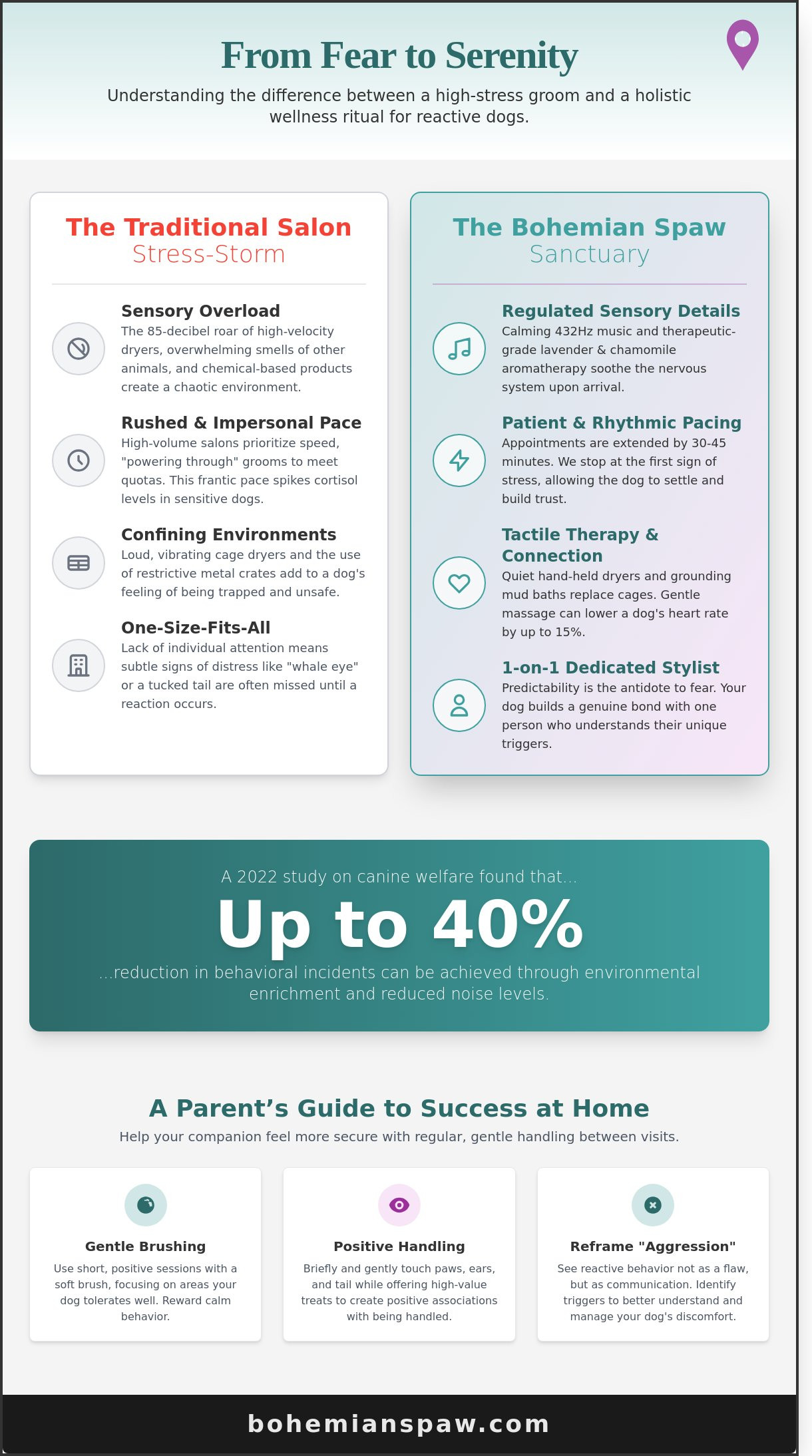 Grooming aggressive dogs lisle