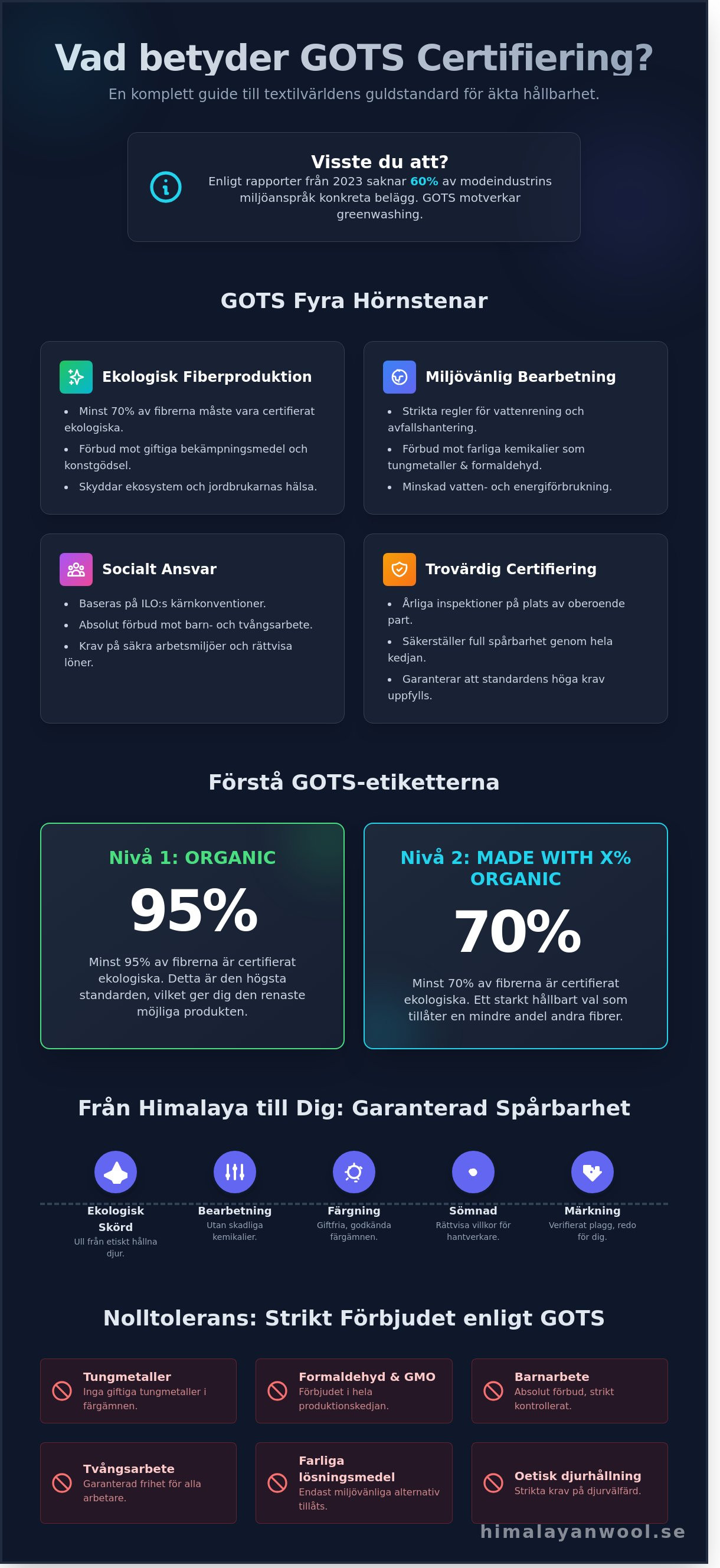 Vad betyder GOTS certifiering