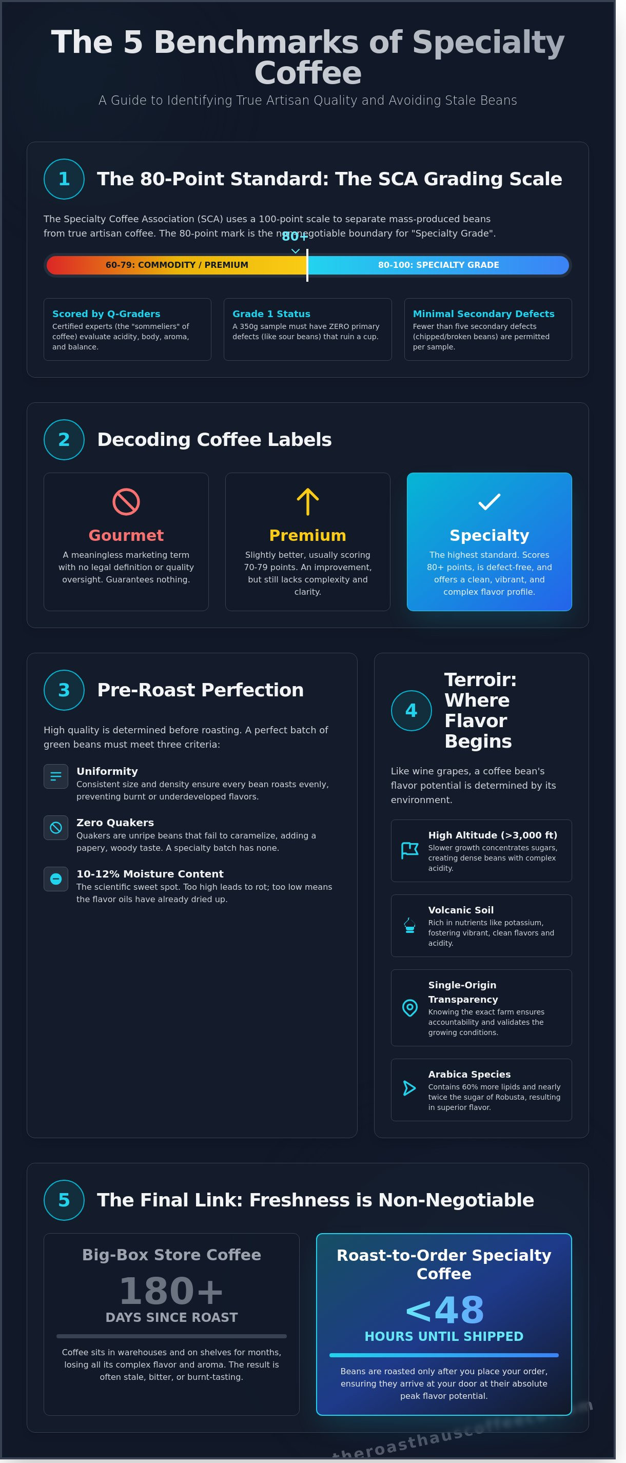 What makes coffee high quality