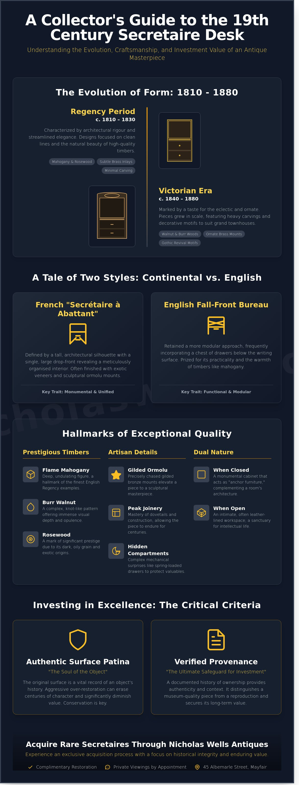 19th century secretaire desk