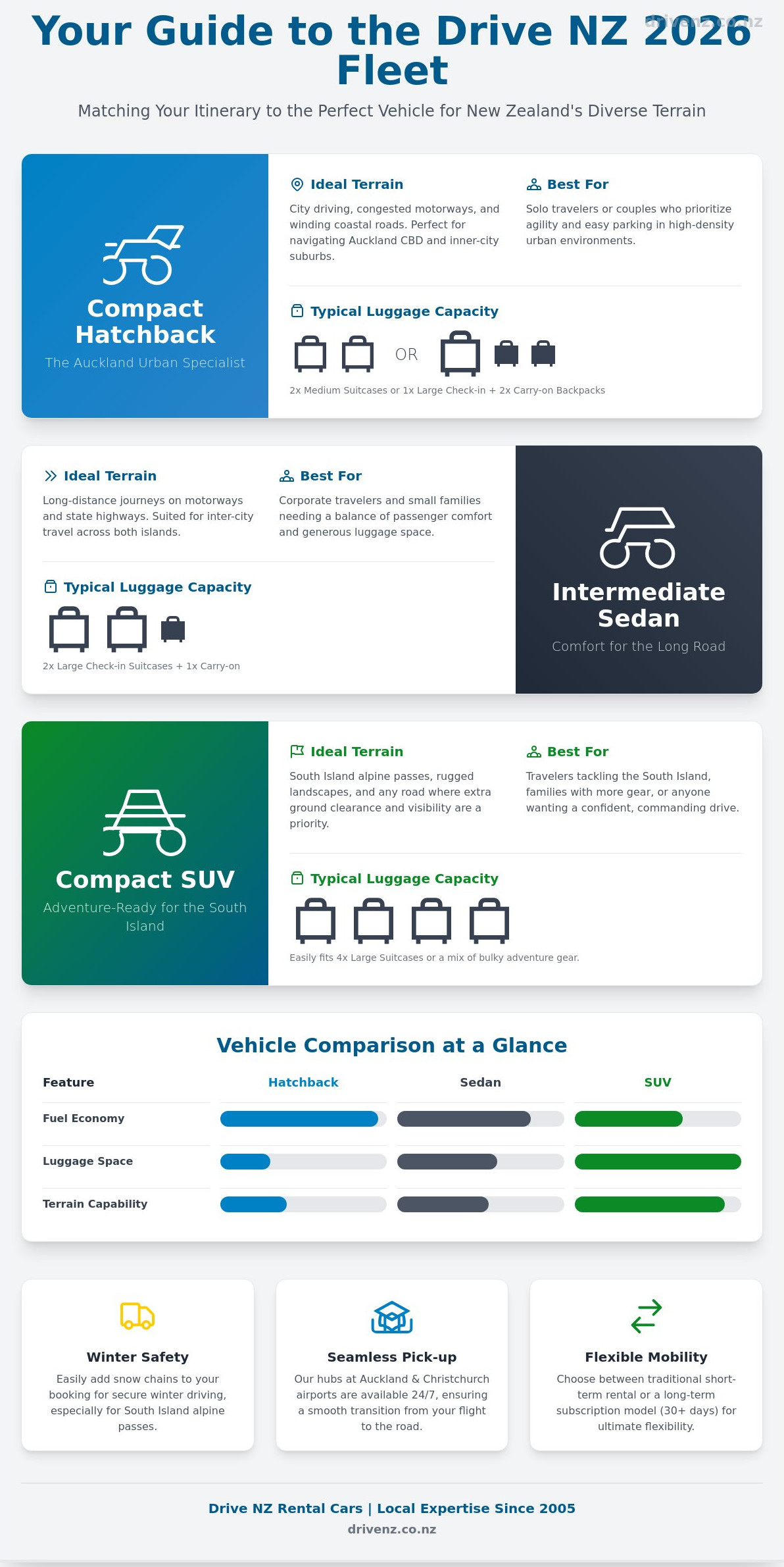 Drive nz rental cars fleet